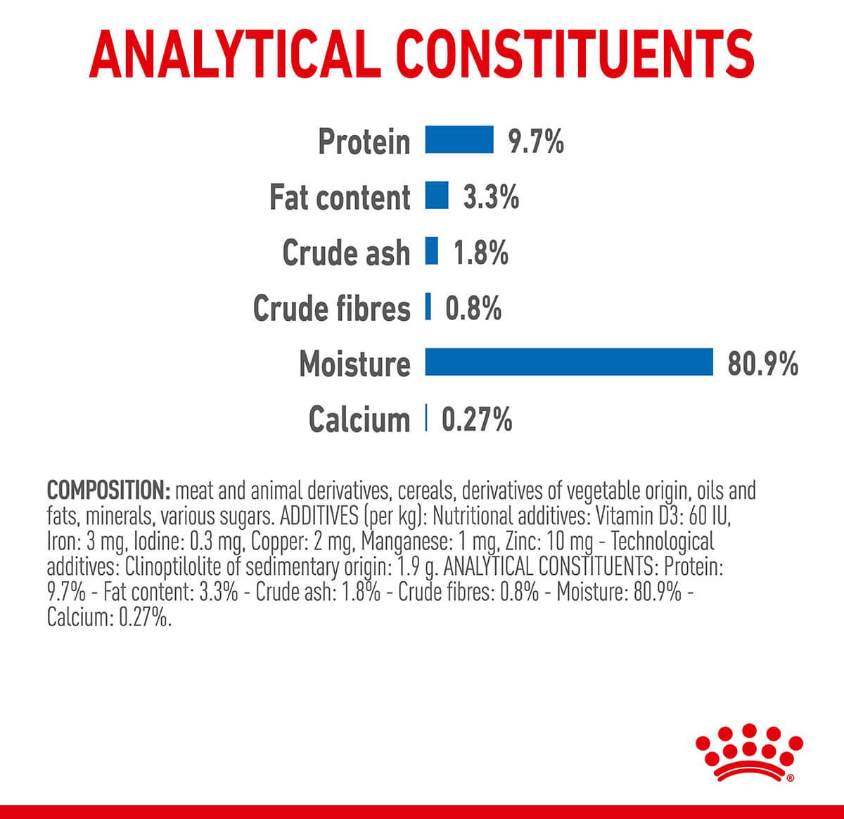 Royal Canin Indoor Jelly Wet Cat Food