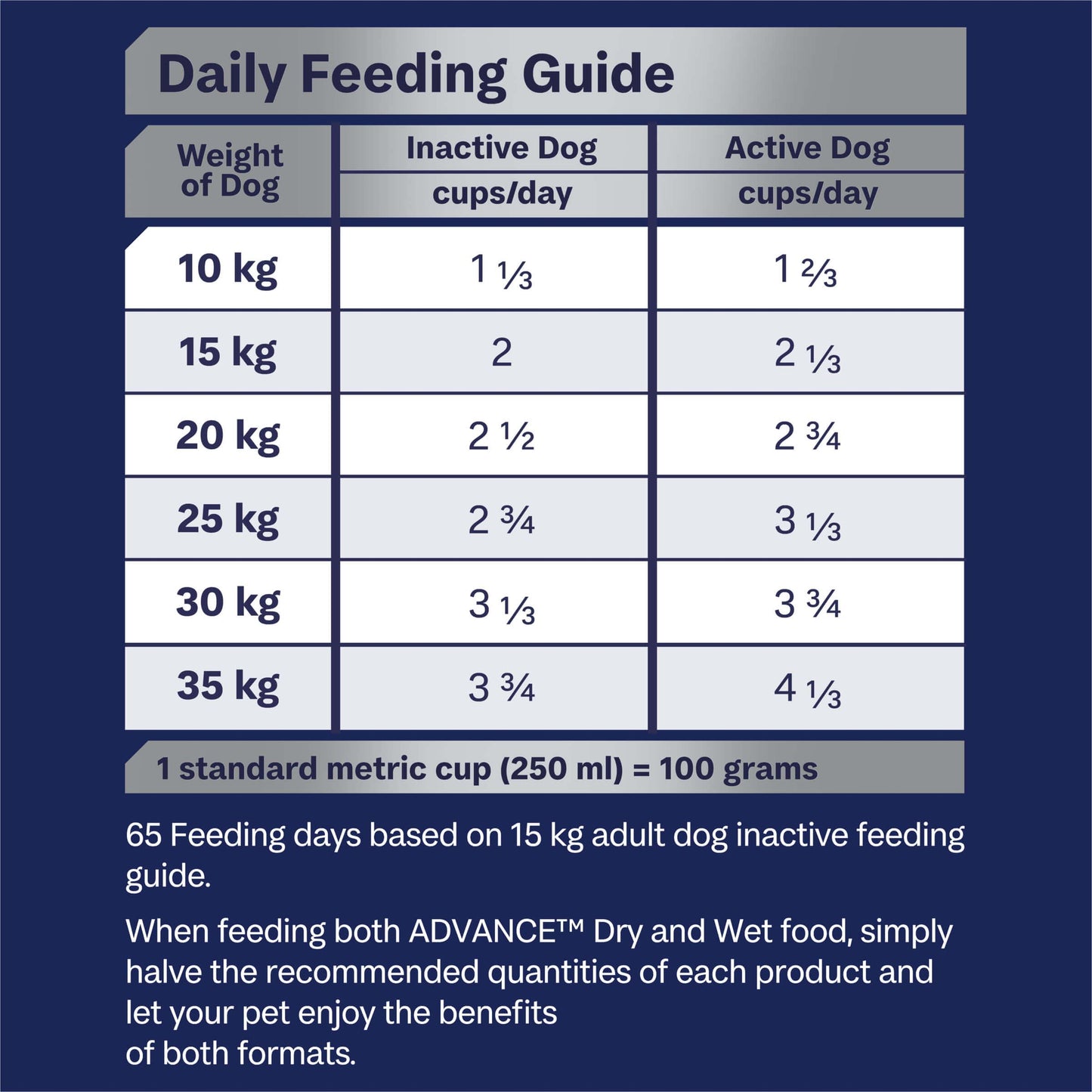 Advance Medium Terriers Ocean Fish with Rice Dry Dog Food