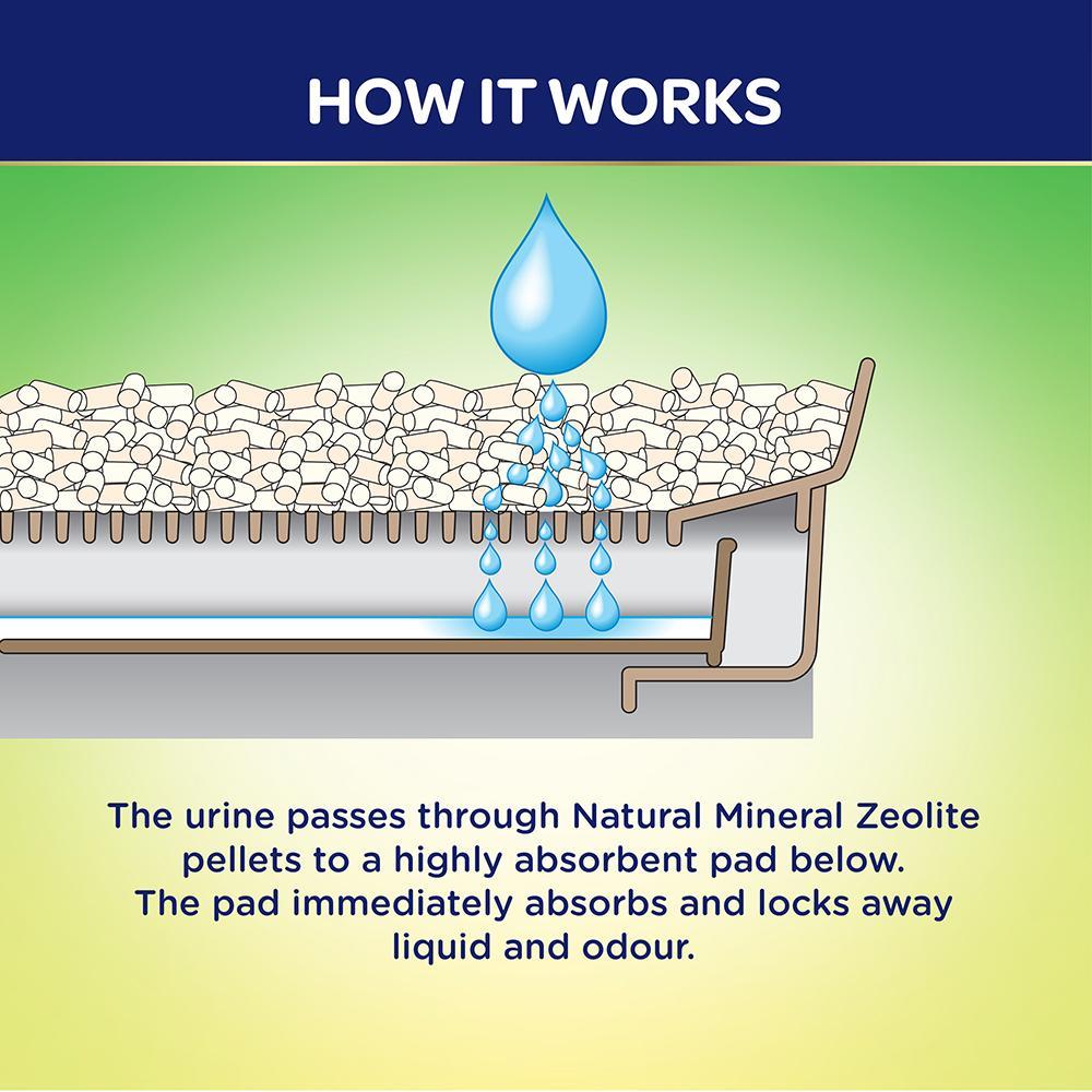 Ezi-LockOdour Natural Mineral Zeolite Pellet Cat Litter