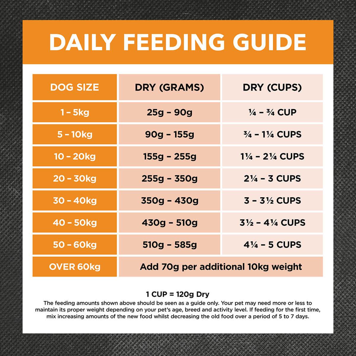 Ivory Coat Adult Chicken & Brown Rice Dry Dog Food