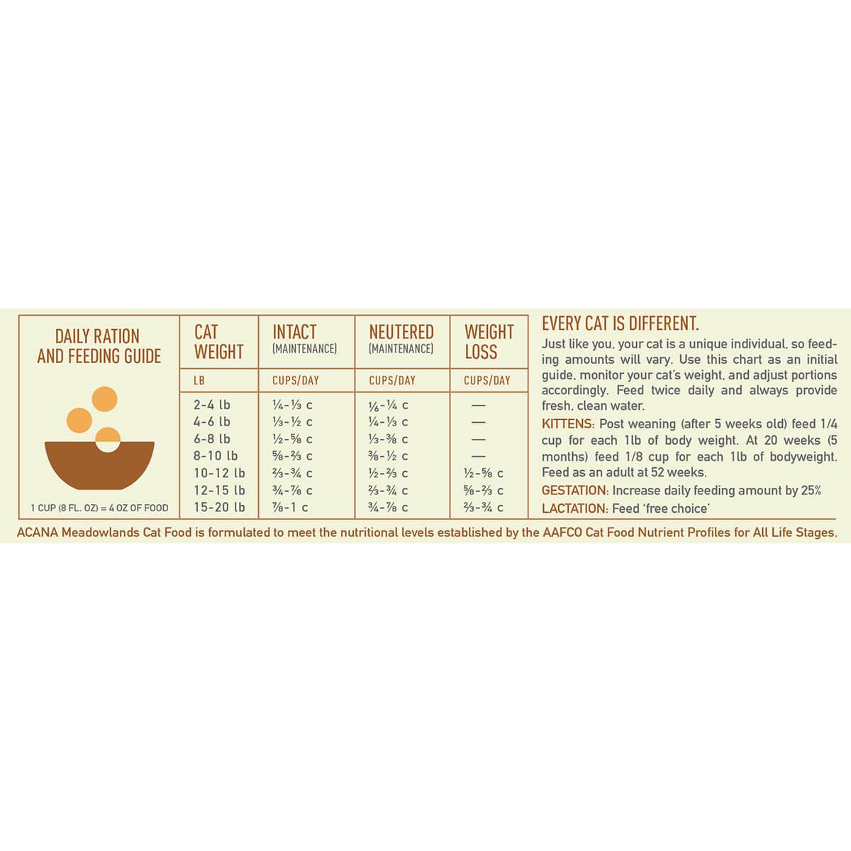 Acana Meadowlands Dry Adult Cat Food
