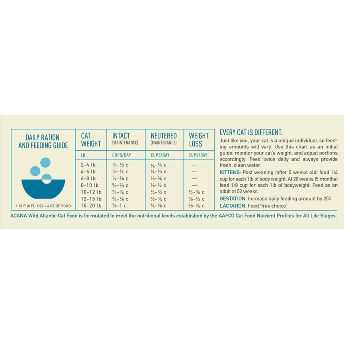 Acana Wild Atlantic Dry Adult Cat Food