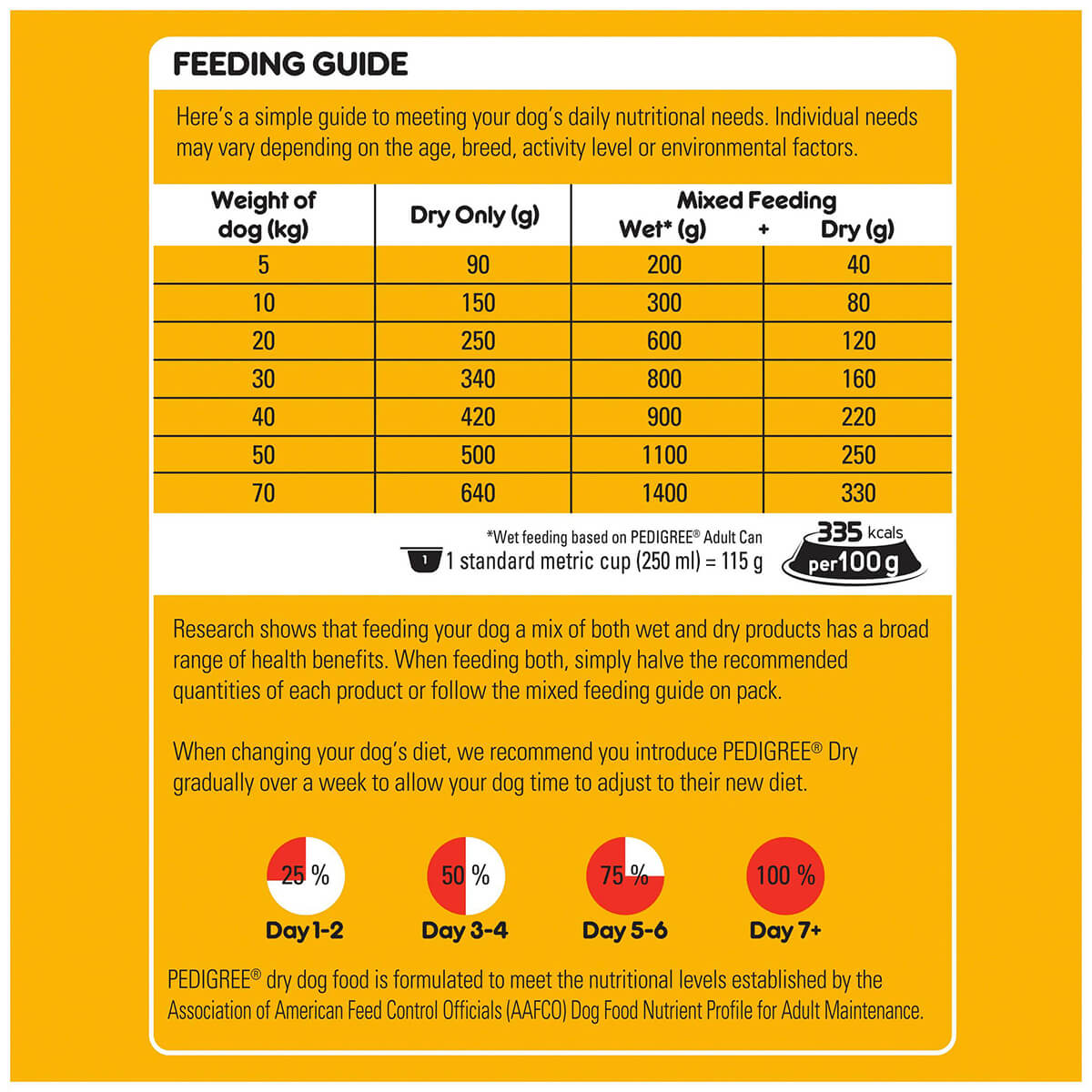 Pedigree Medium Breed Adult Real Beef & Vegetables Dry Dog Food