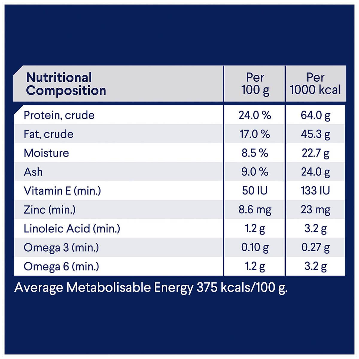 Advance Medium Breed Adult Lamb with Rice Dry Dog Food 20kg