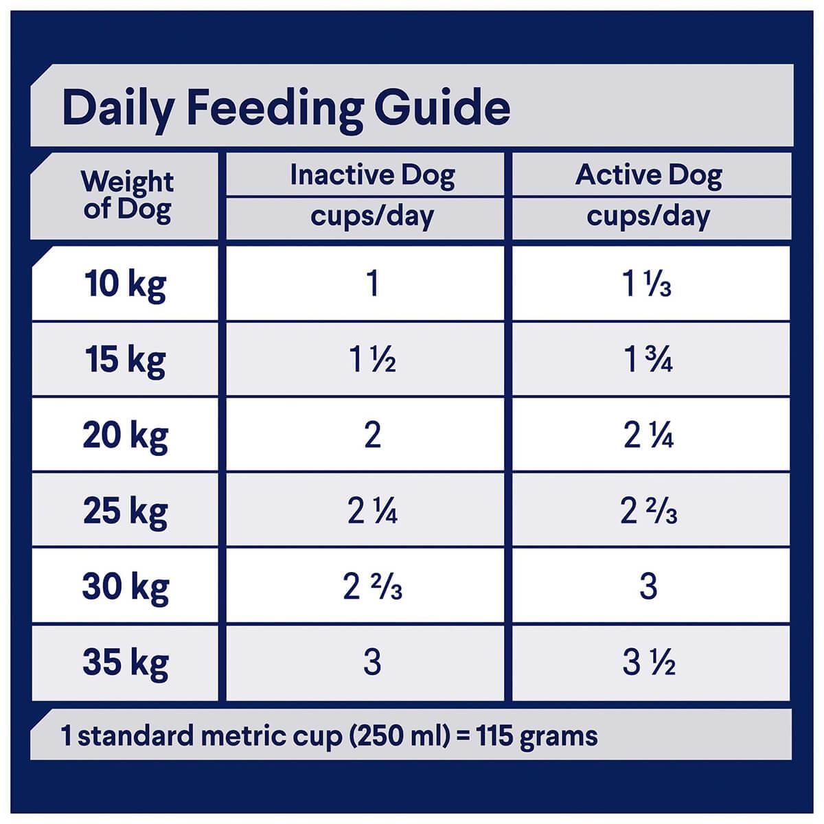 Advance  Adult All Breed  Turkey and Rice  Dry Dog Food