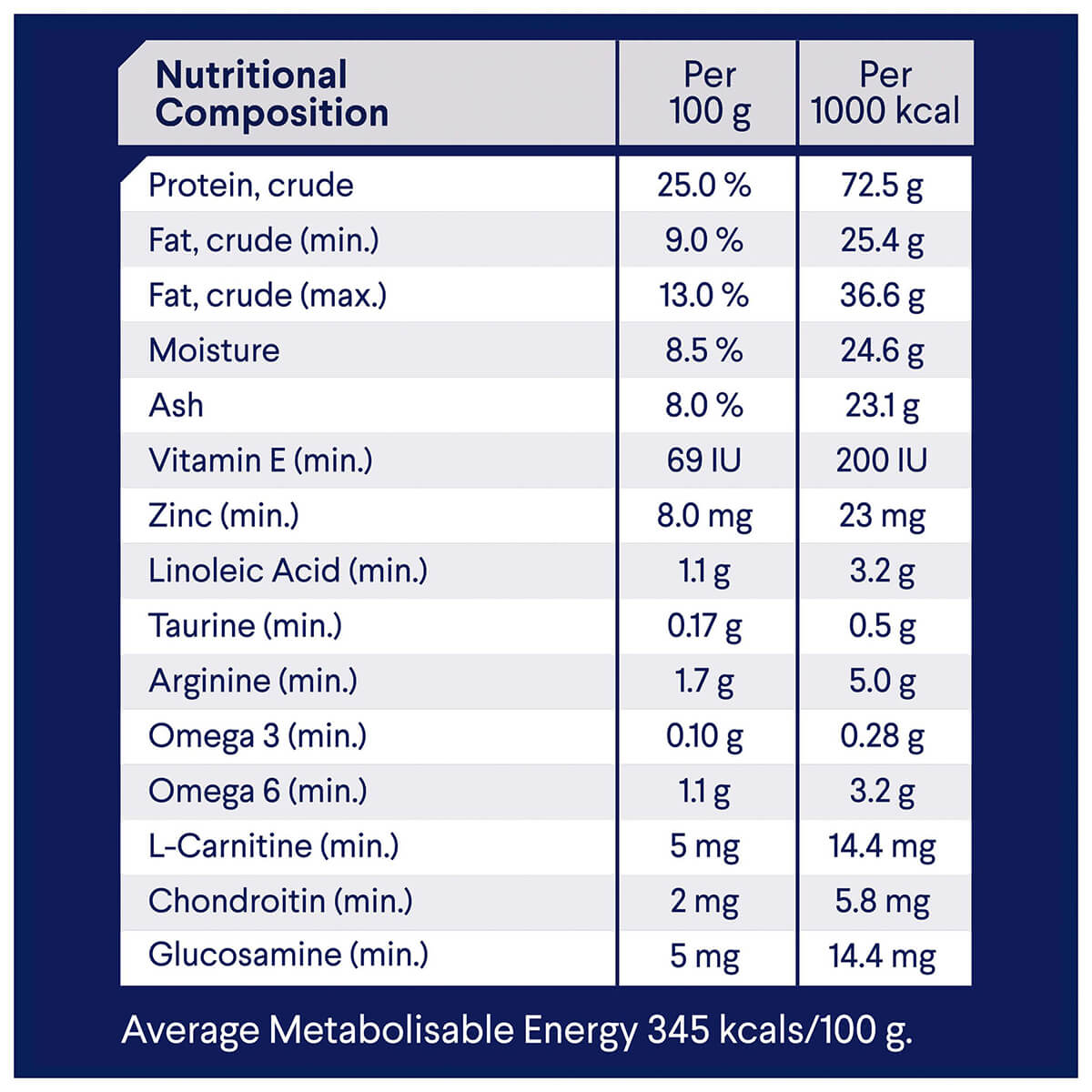 Advance Weight Control Large Breed Adult Chicken Dry Dog Food