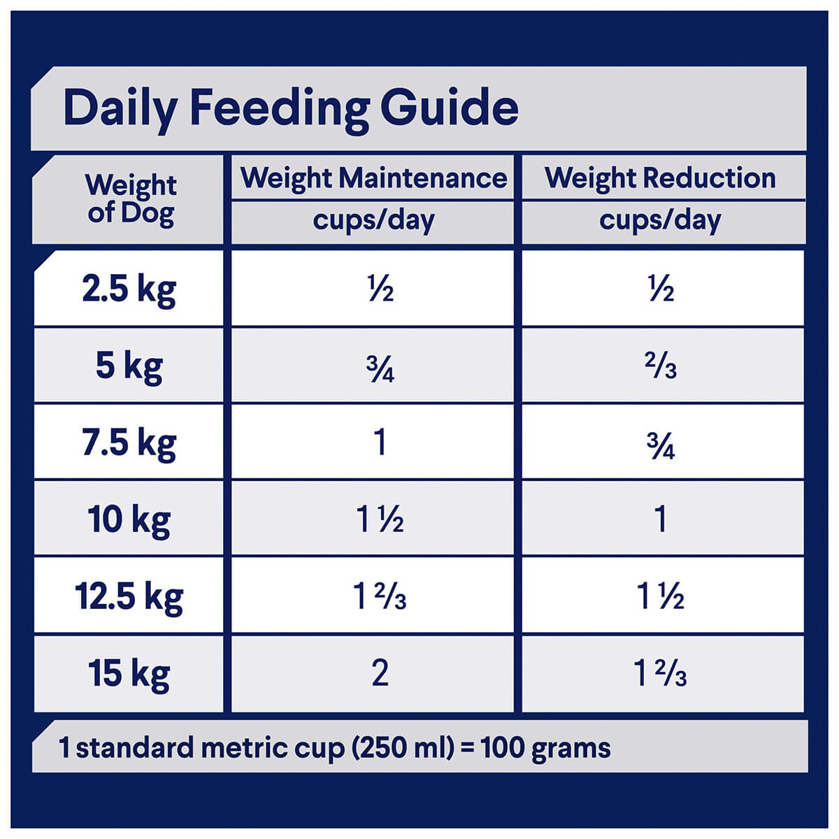 Advance Small Breed Weight Control Adult Chicken Dry Dog Food