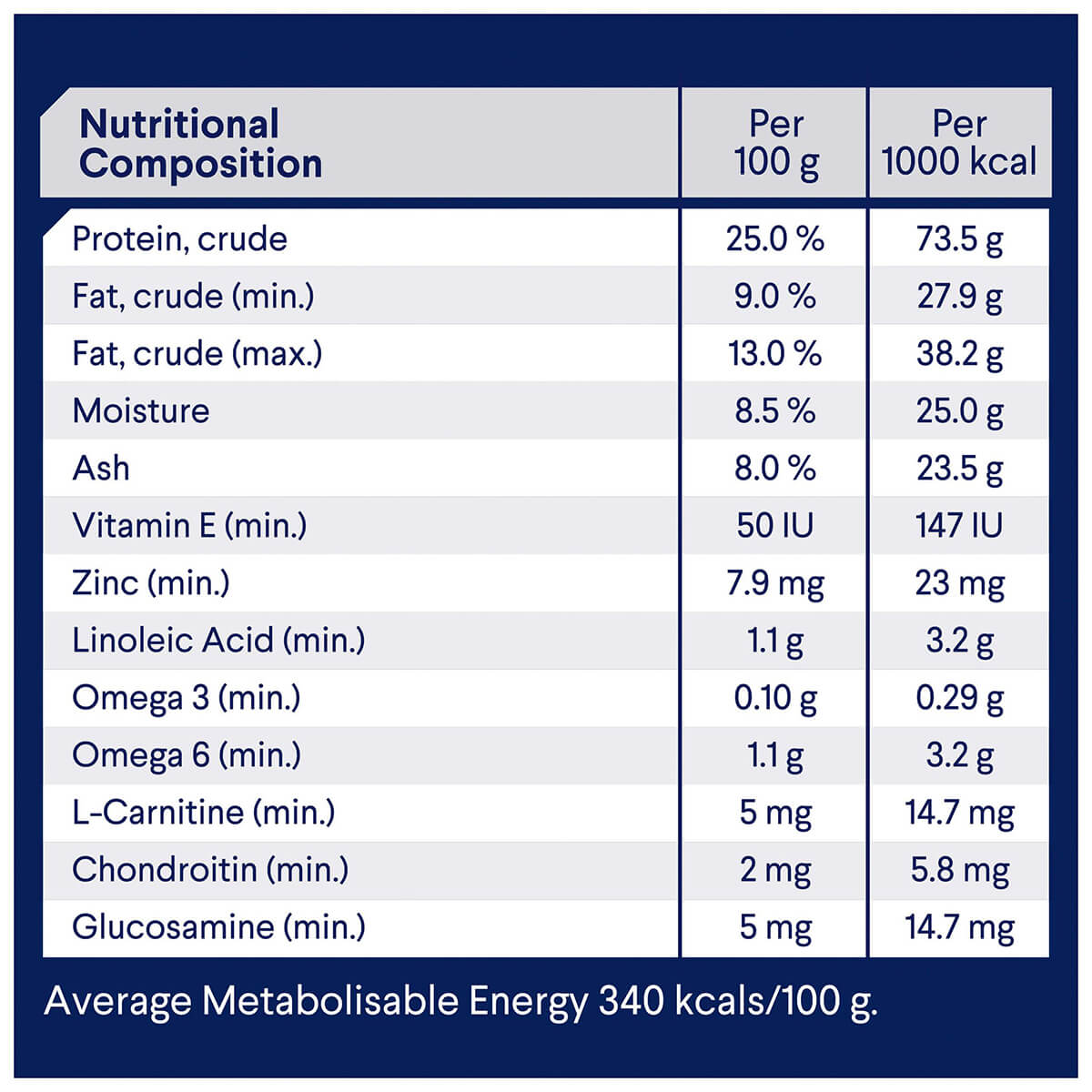 Advance Small Breed Weight Control Adult Chicken Dry Dog Food