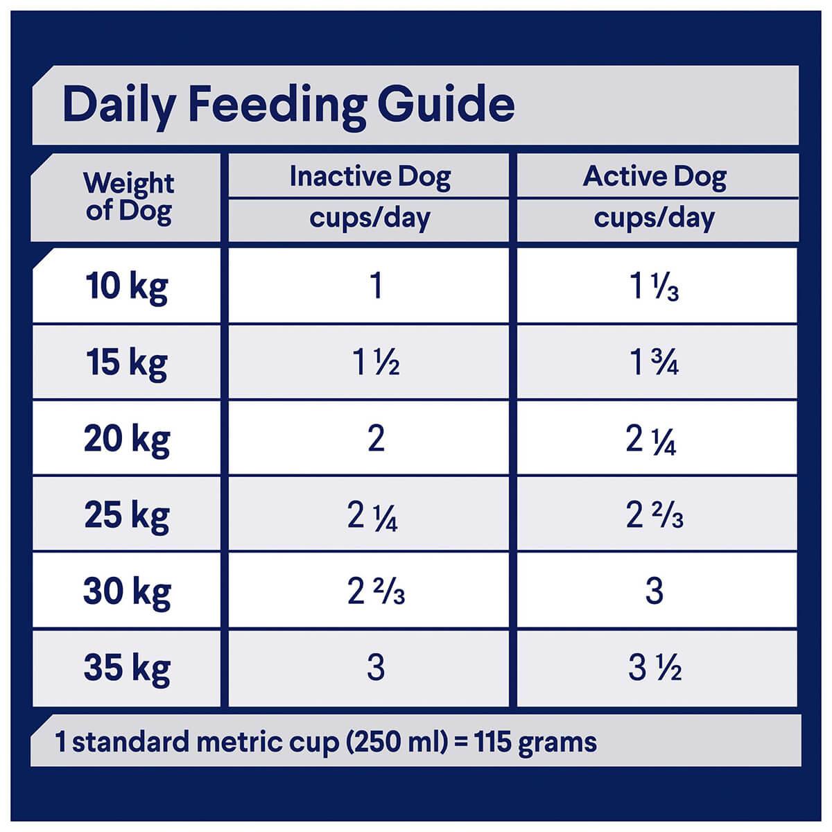 Advance Adult Lamb & Rice Dry Dog Food