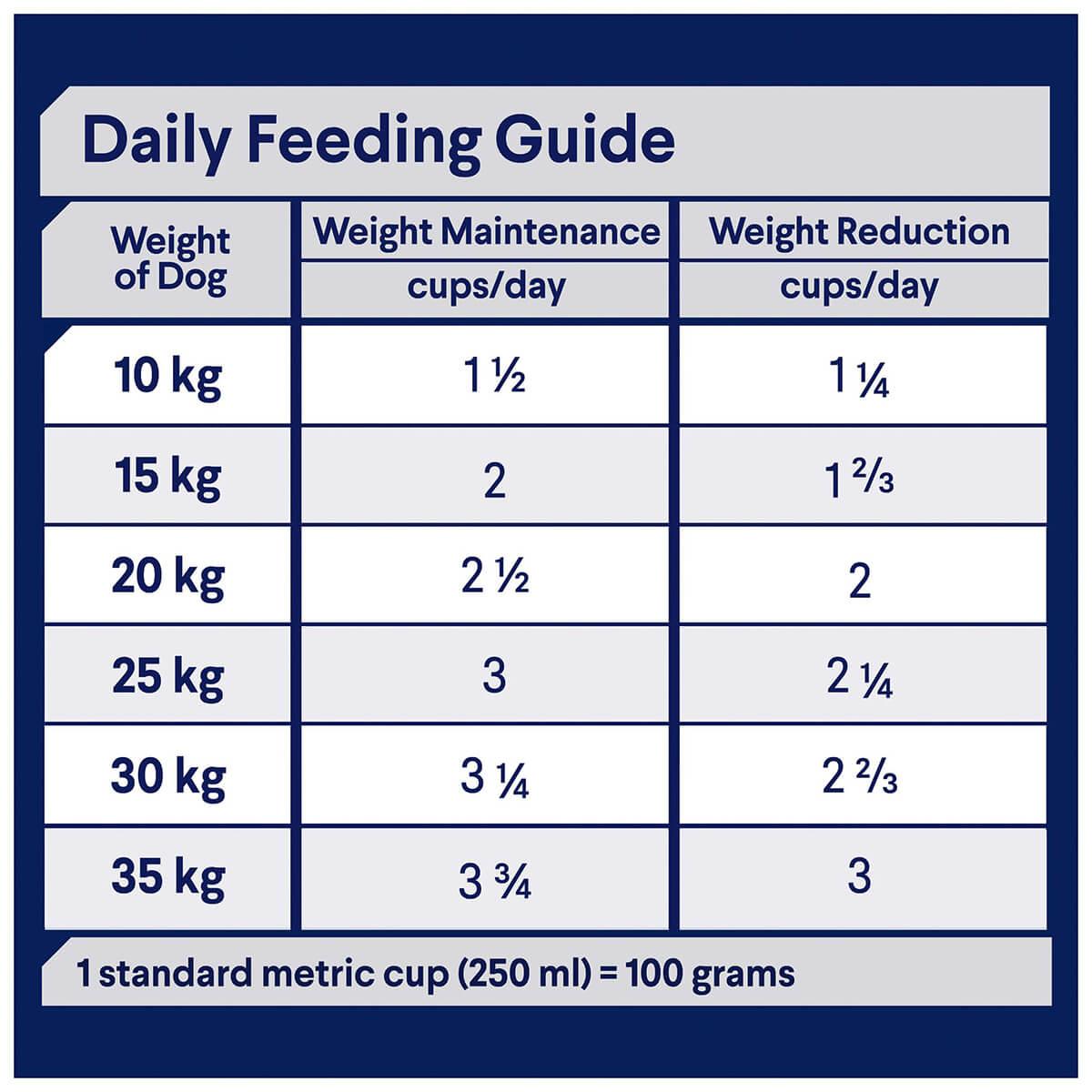 Advance Adult Weight Control Chicken Dry Dog Food