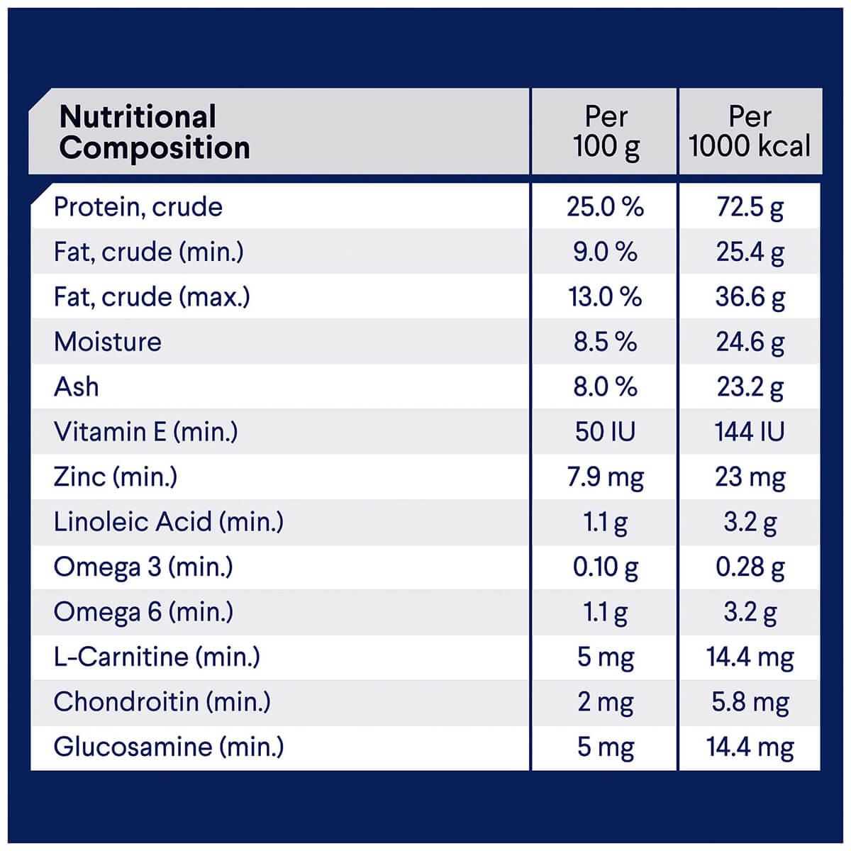 Advance Adult Weight Control Chicken Dry Dog Food