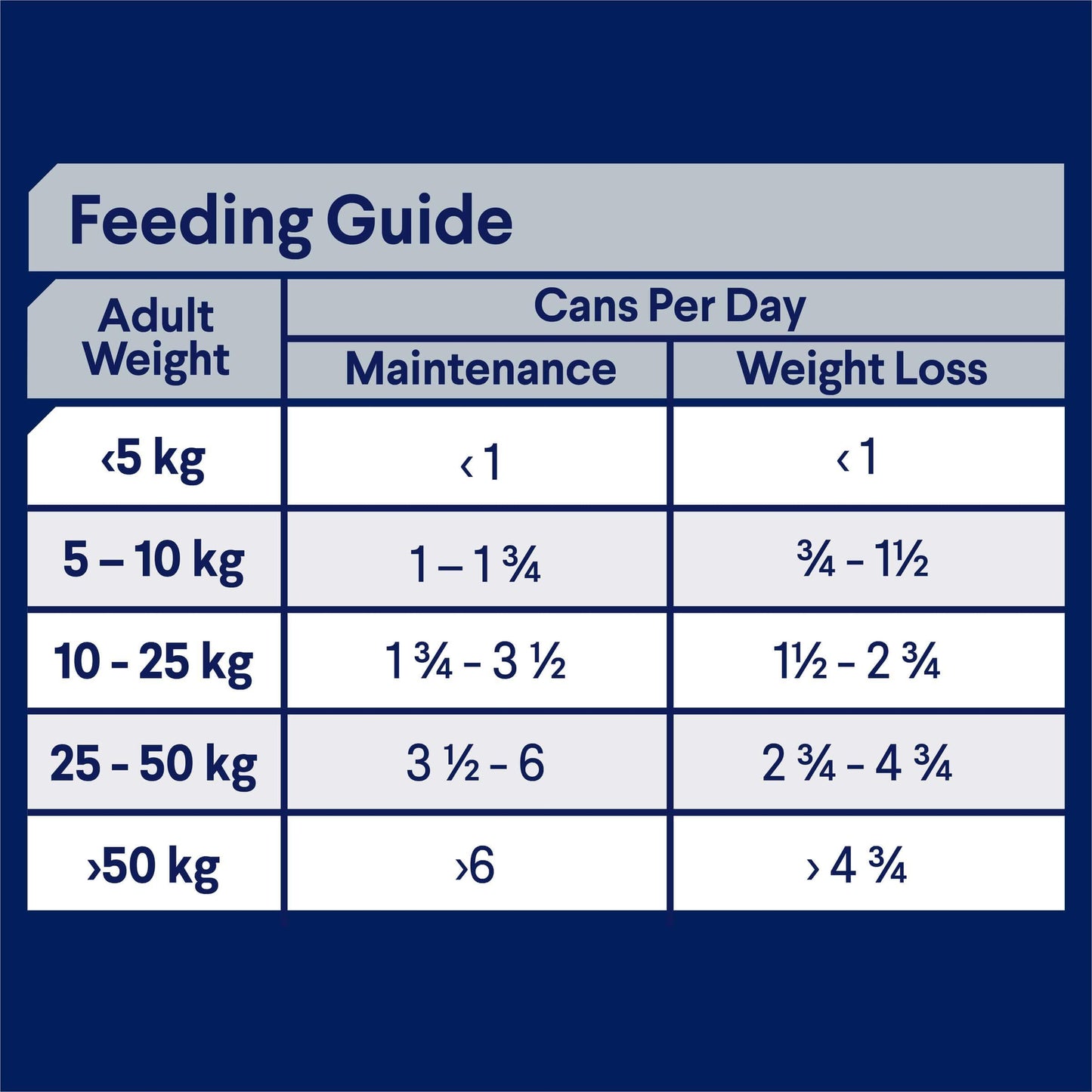 Advance Weight Control Adult Chicken Wet Dog Food