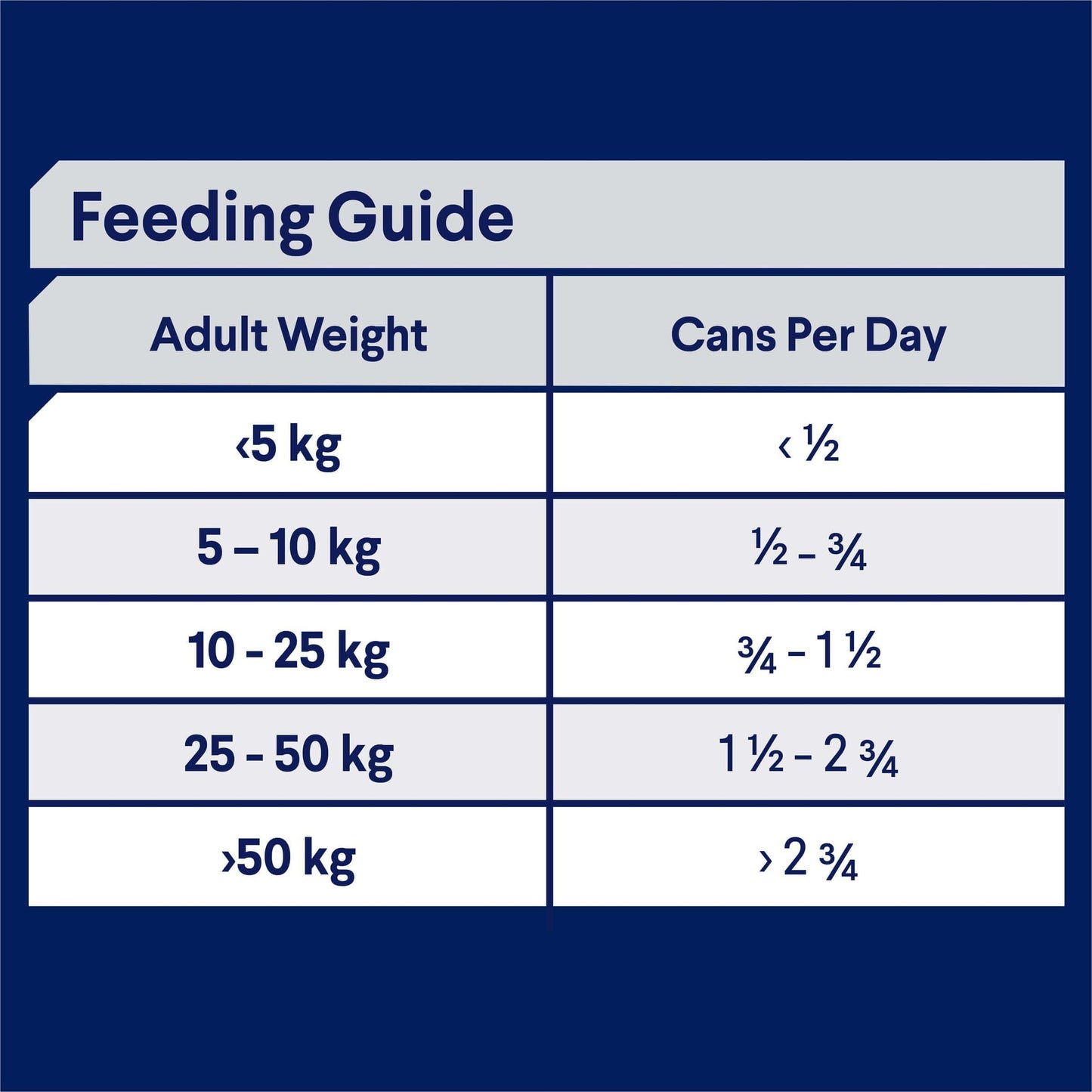 Advance  Adult All Breed  Casserole with Chicken  Canned Dog Food