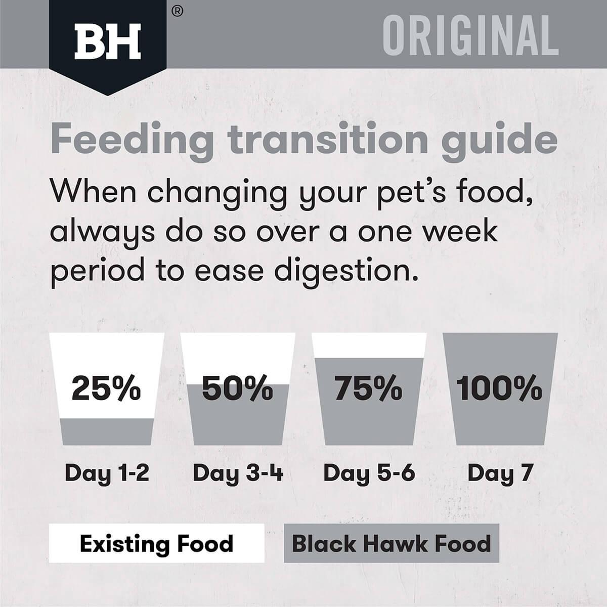 Black Hawk Original Adult Fish & Potato Dry Dog Food