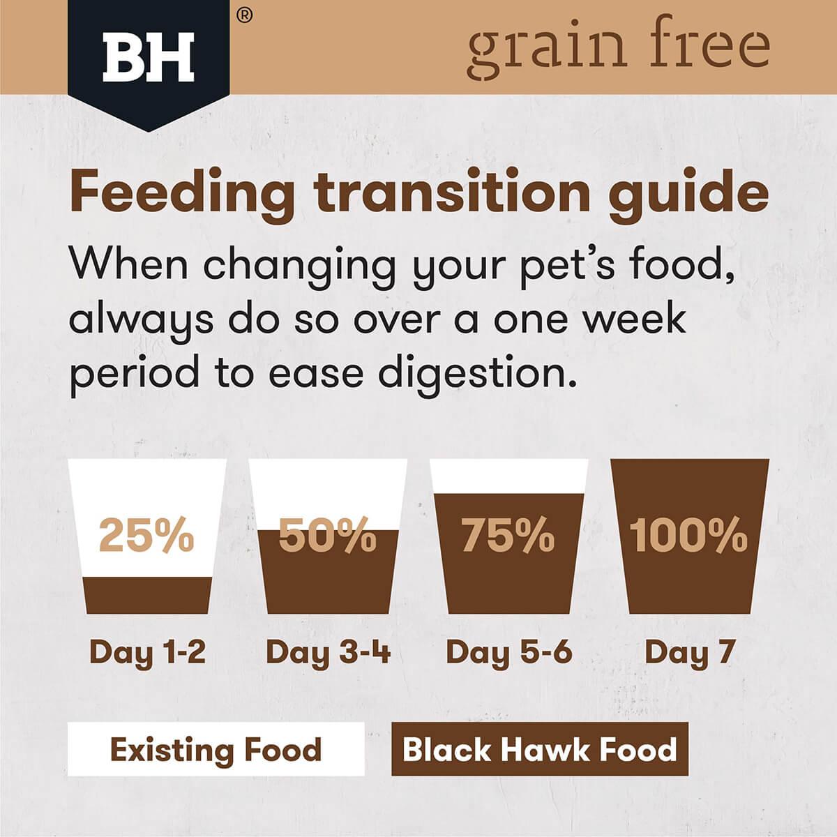 Black Hawk Grain Free Adult Chicken Dry Dog Food