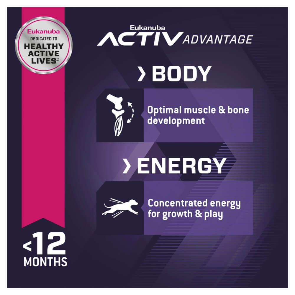 Eukanuba Puppy Chicken Dry Dog Food