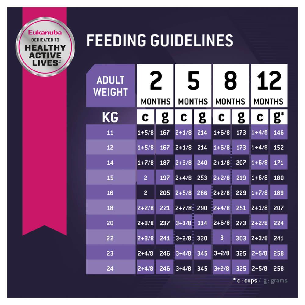 Eukanuba Puppy Chicken Dry Dog Food