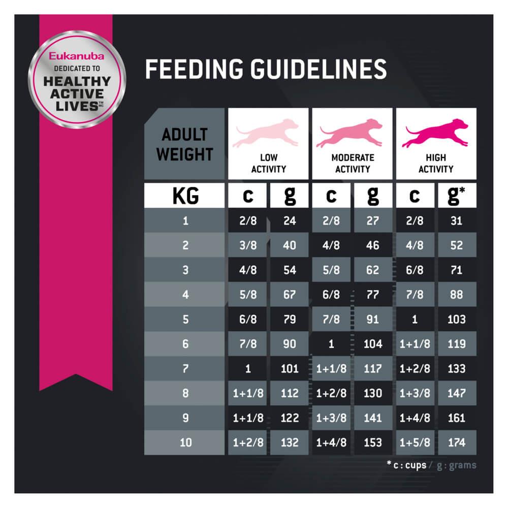 Eukanuba Small Breed Adult Chicken Dry Dog Food