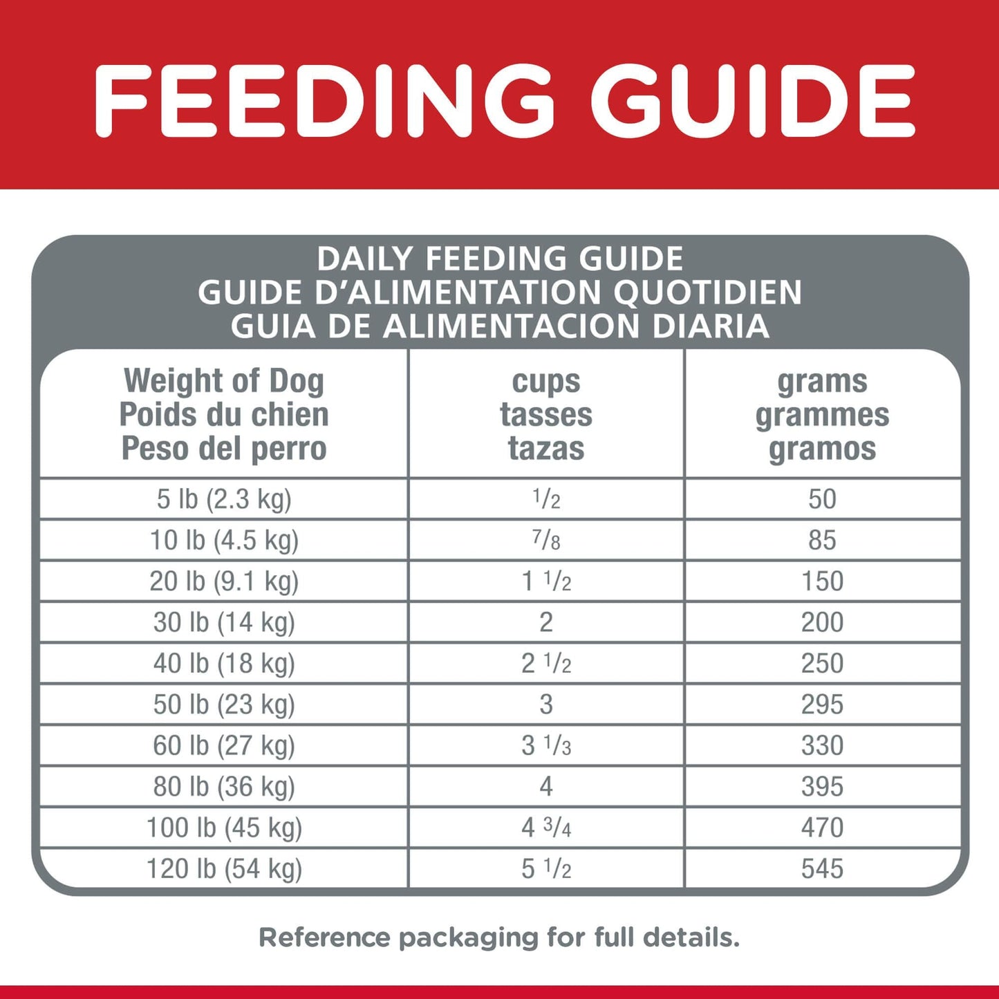 Hill's Science Diet Small Bites Senior Chicken Dry Dog Food