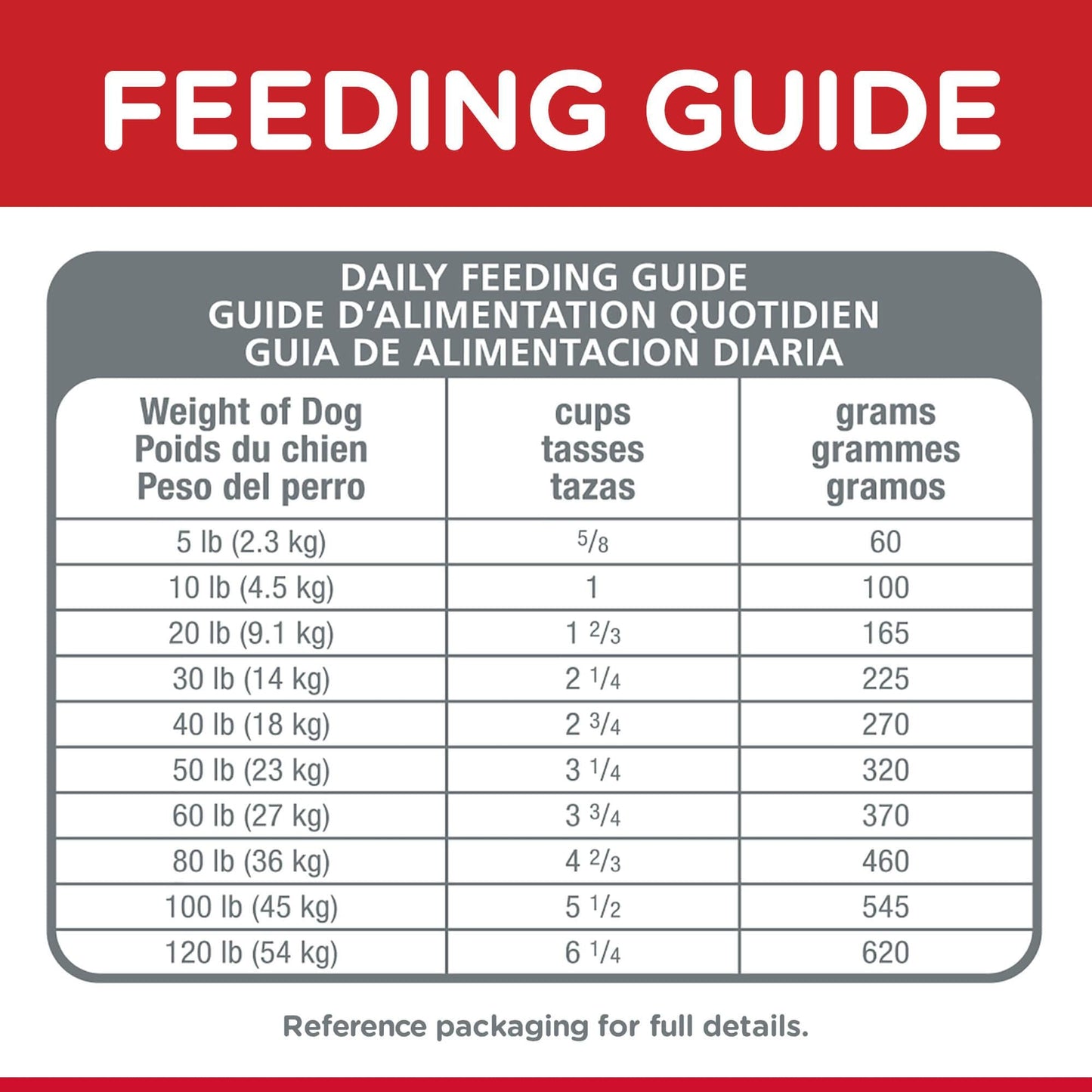 Hill's Science Diet Healthy Mobility Adult Chicken Dry Dog Food