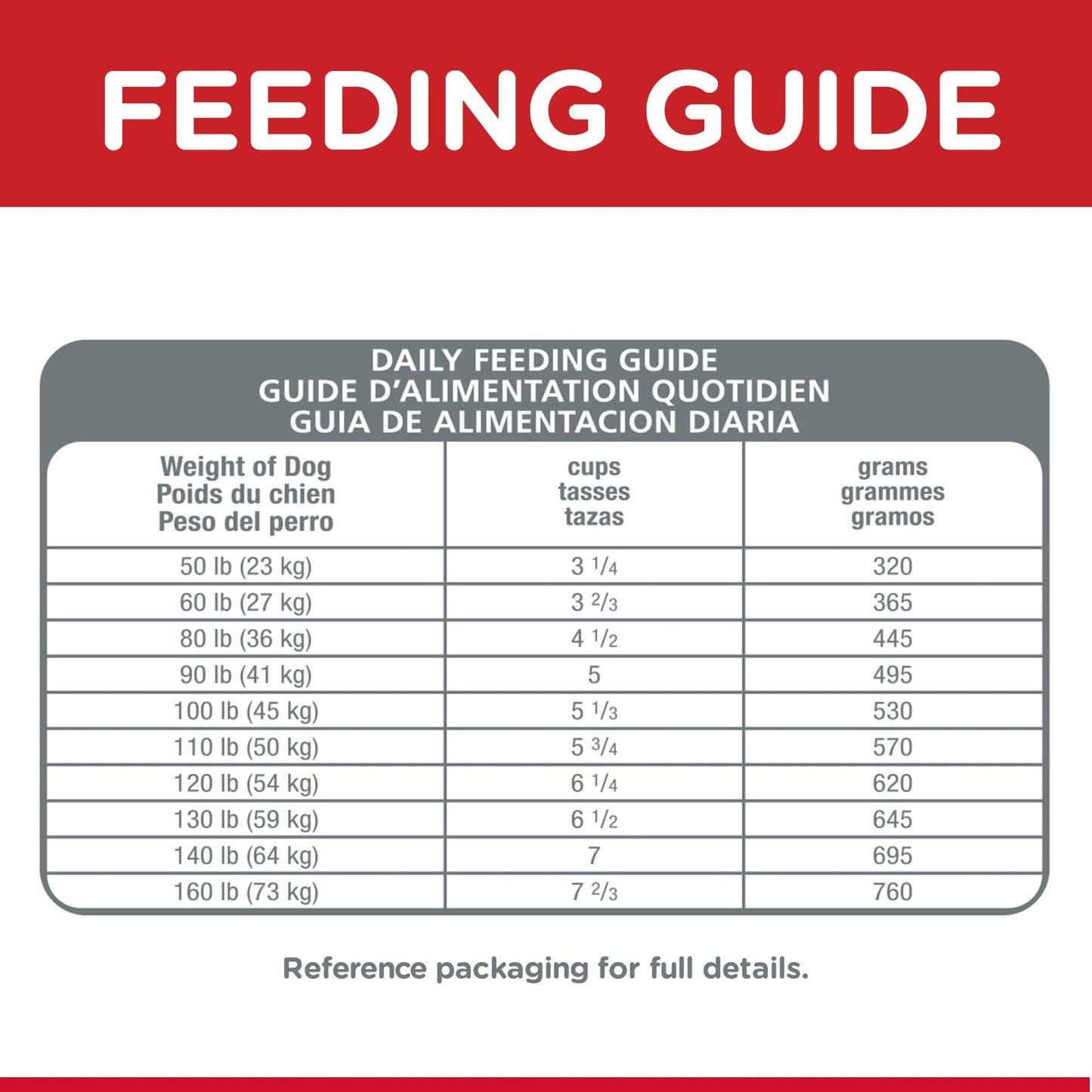 Hill's Science Diet Large Breed Adult Chicken Dry Dog Food