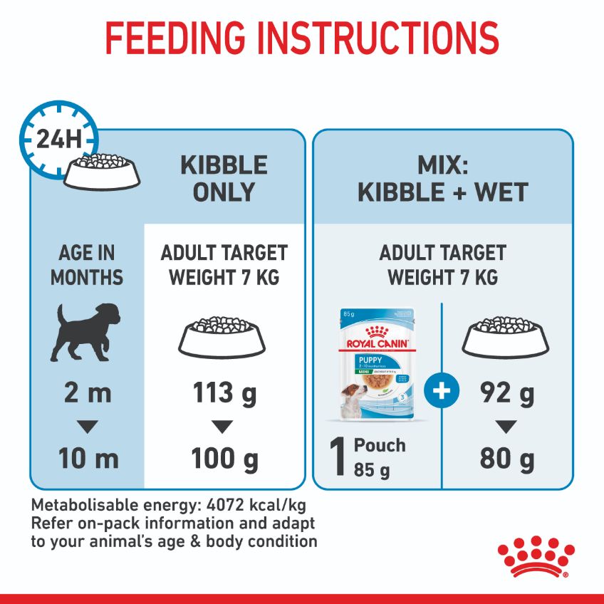 Royal Canin Mini Breed Puppy Dry Dog Food