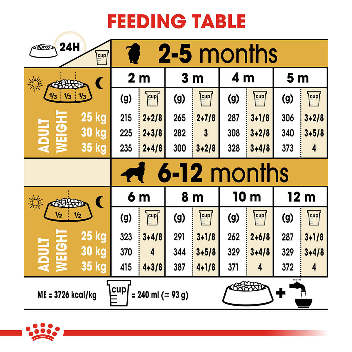 Royal Canin Golden Retriever Puppy Chicken Dry Dog Food