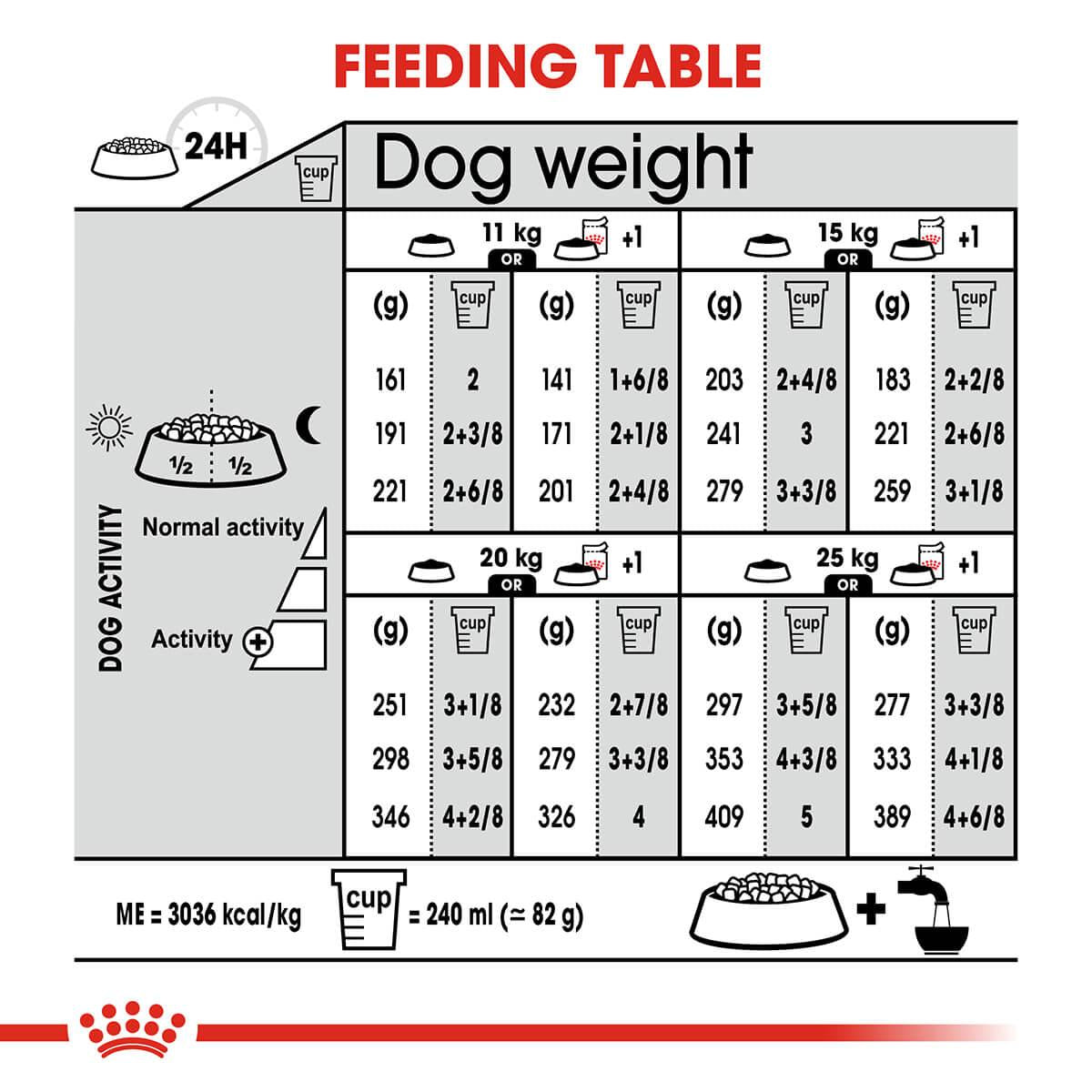Royal Canin Medium Breed Light Adult Dry Dog Food