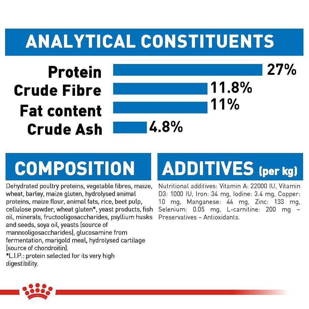 Royal Canin Medium Breed Light Adult Dry Dog Food