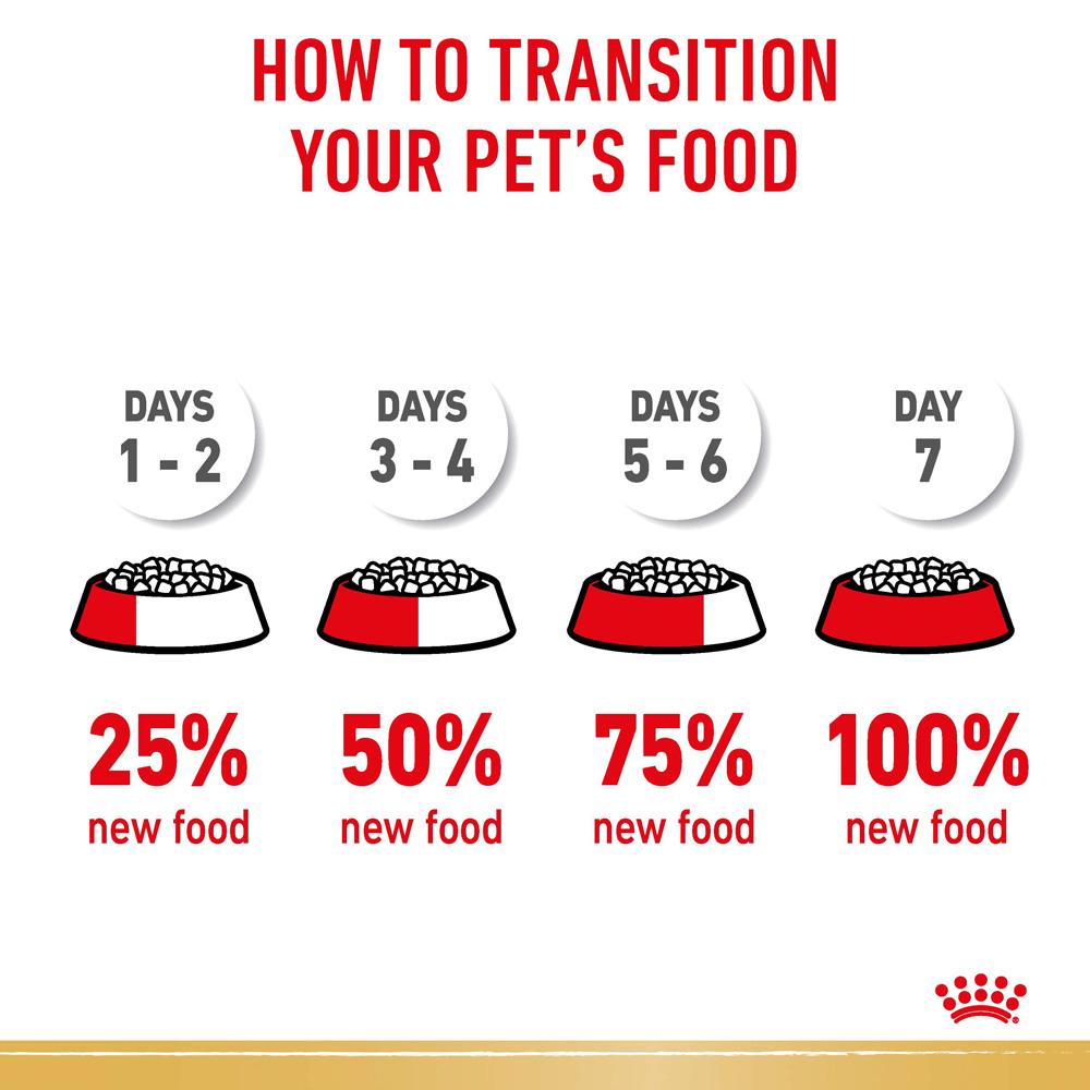 Royal Canin Rottweiler Adult Dry Dog Food