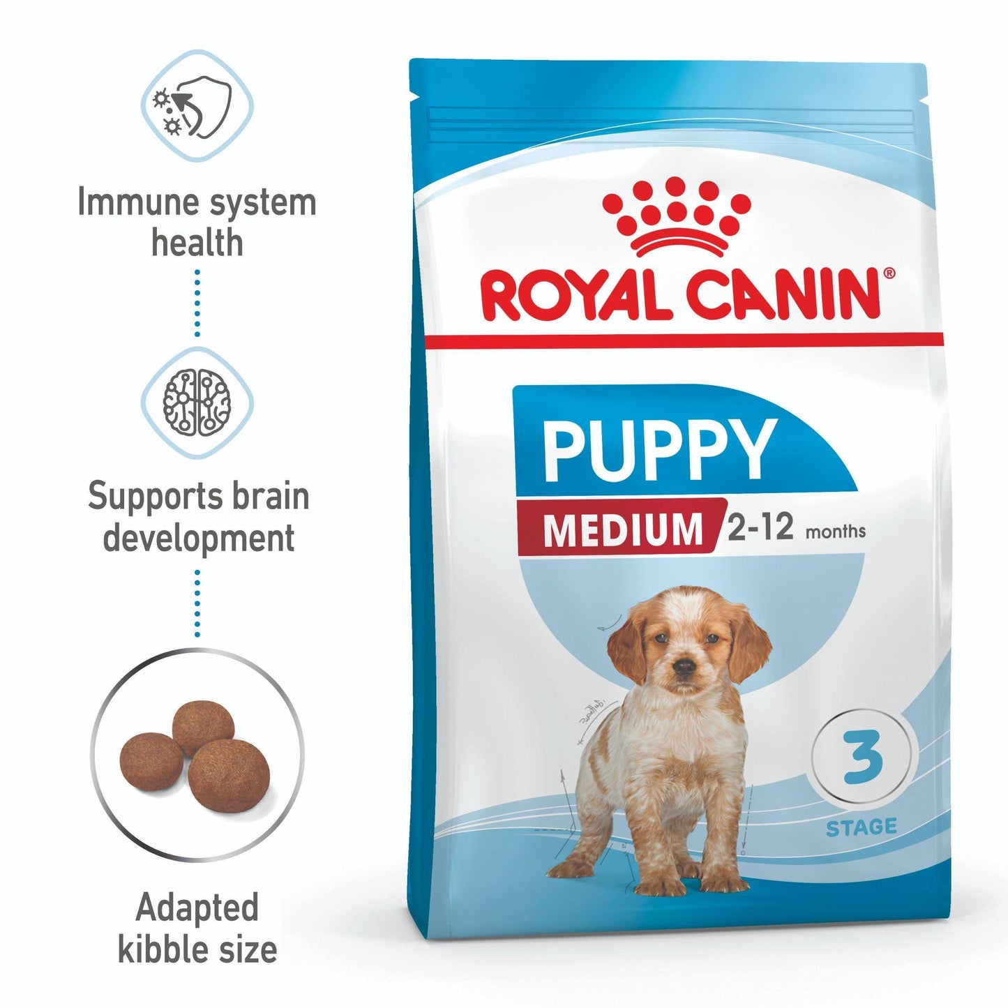 Royal Canin Medium Breed Puppy Chicken Dry Dog Food
