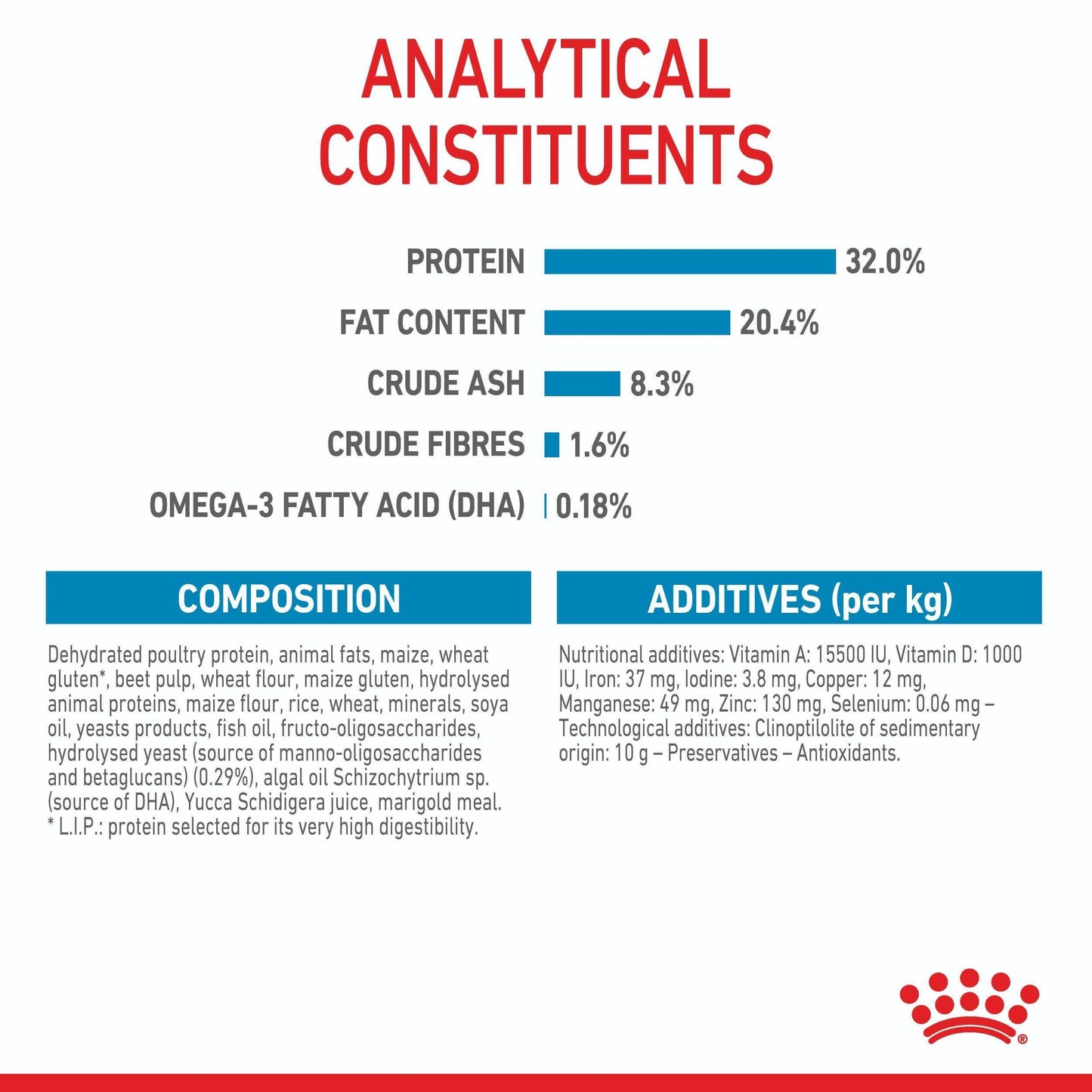 Royal Canin Medium Breed Puppy Chicken Dry Dog Food