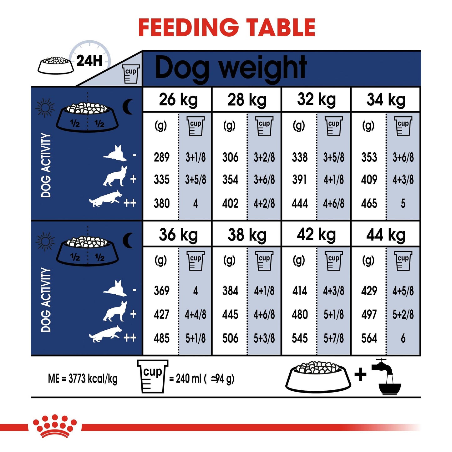 Royal Canin Maxi Large Breed Adult 5+ Chicken Dry Dog Food