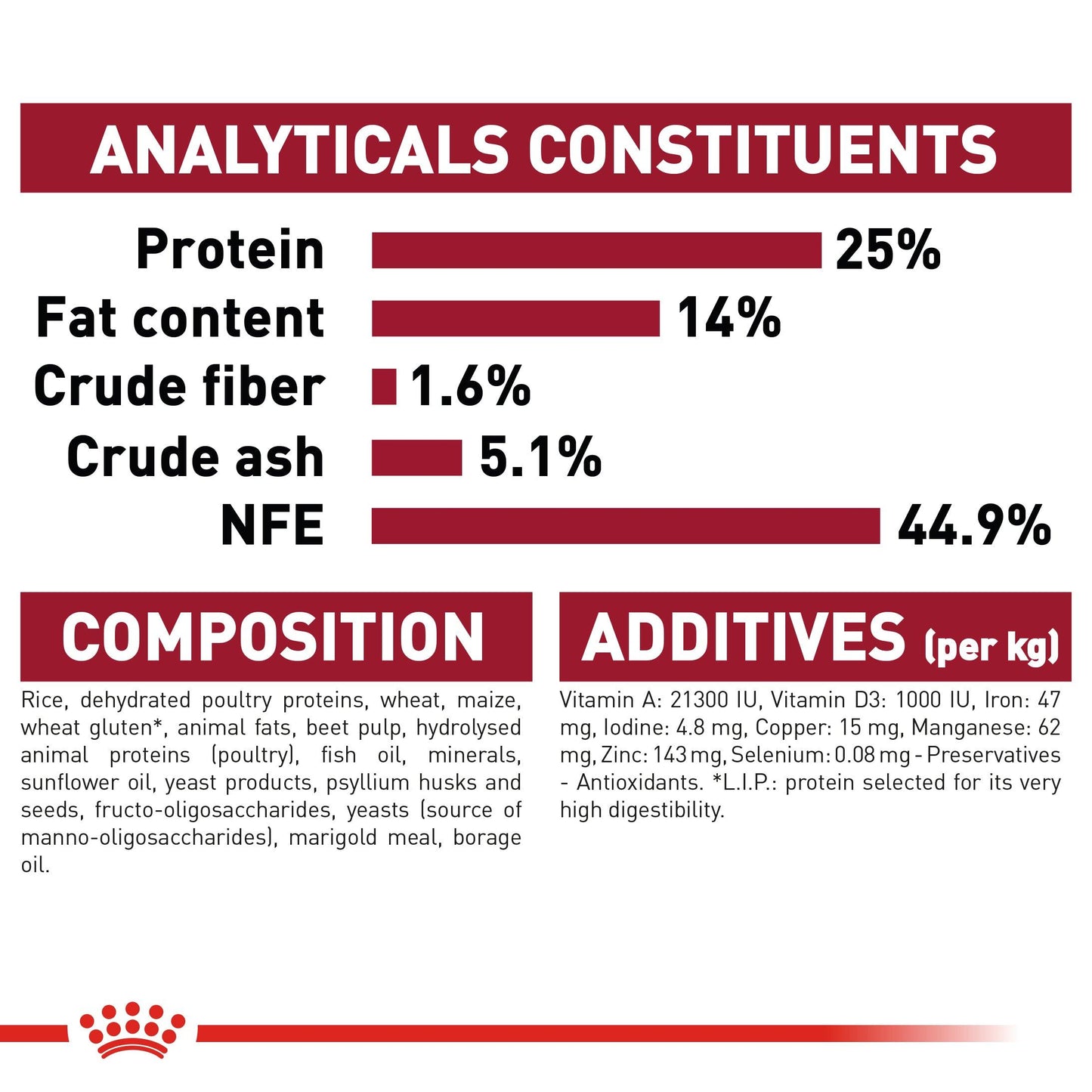 Royal Canin Medium Breed Senior Chicken Dry Dog Food