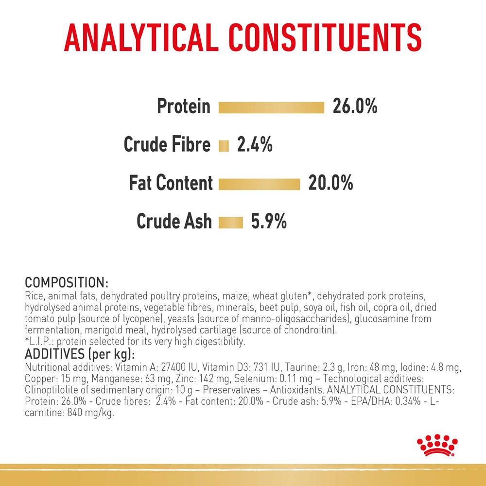 Royal Canin Boxer Adult Dry Dog Food