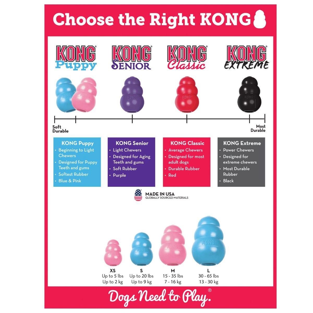 KONG Classic Puppy Treat Dispensing Dog Toy