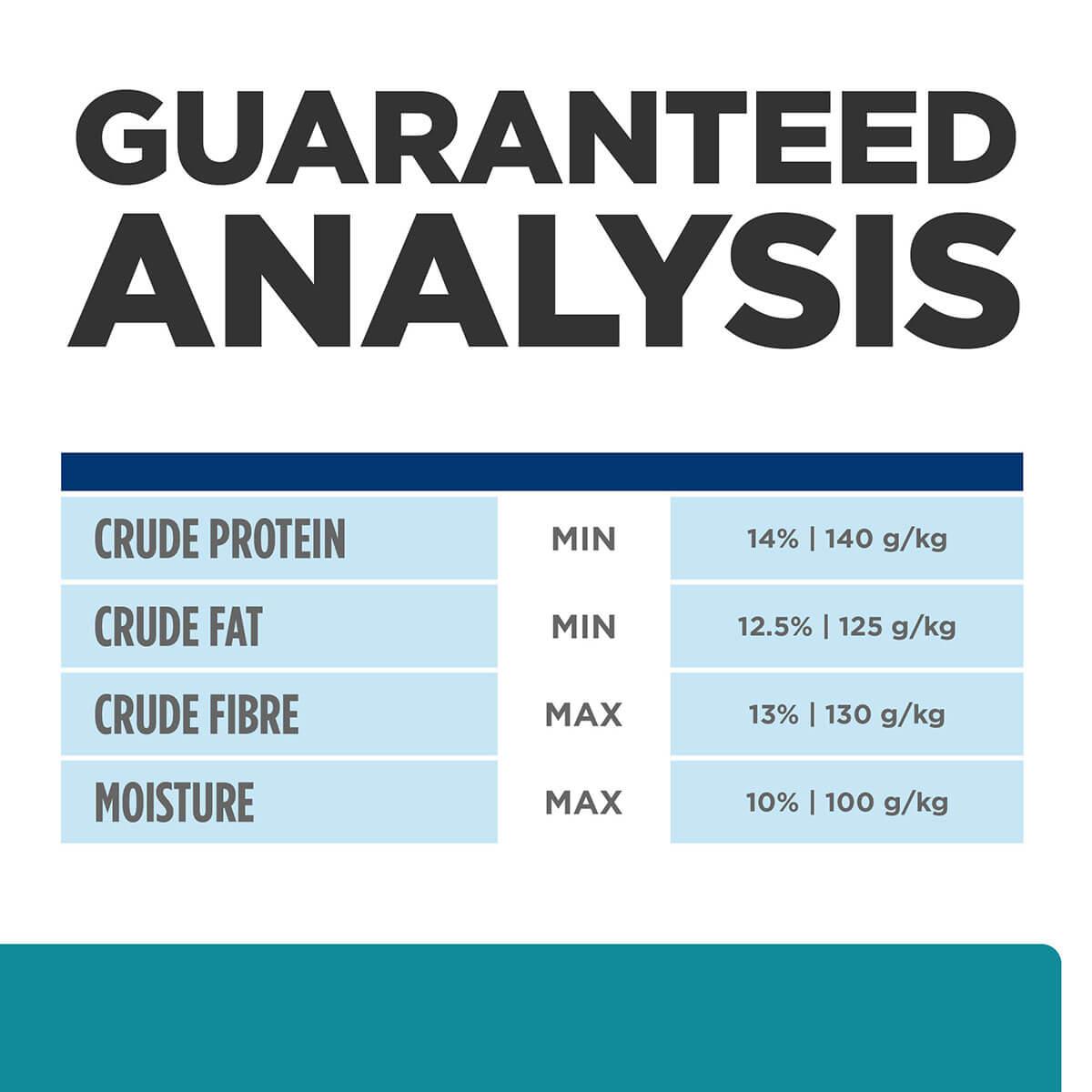 Hill's Prescription Diet T/D Dental Care Dry Dog Food