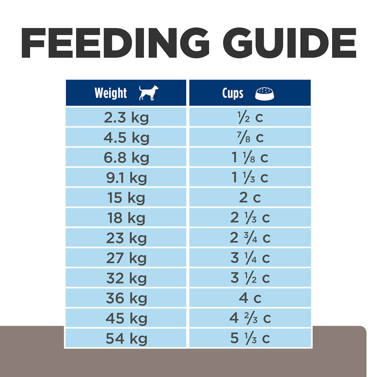 Hill's Prescription Diet I/D Liver Care Dry Dog Food