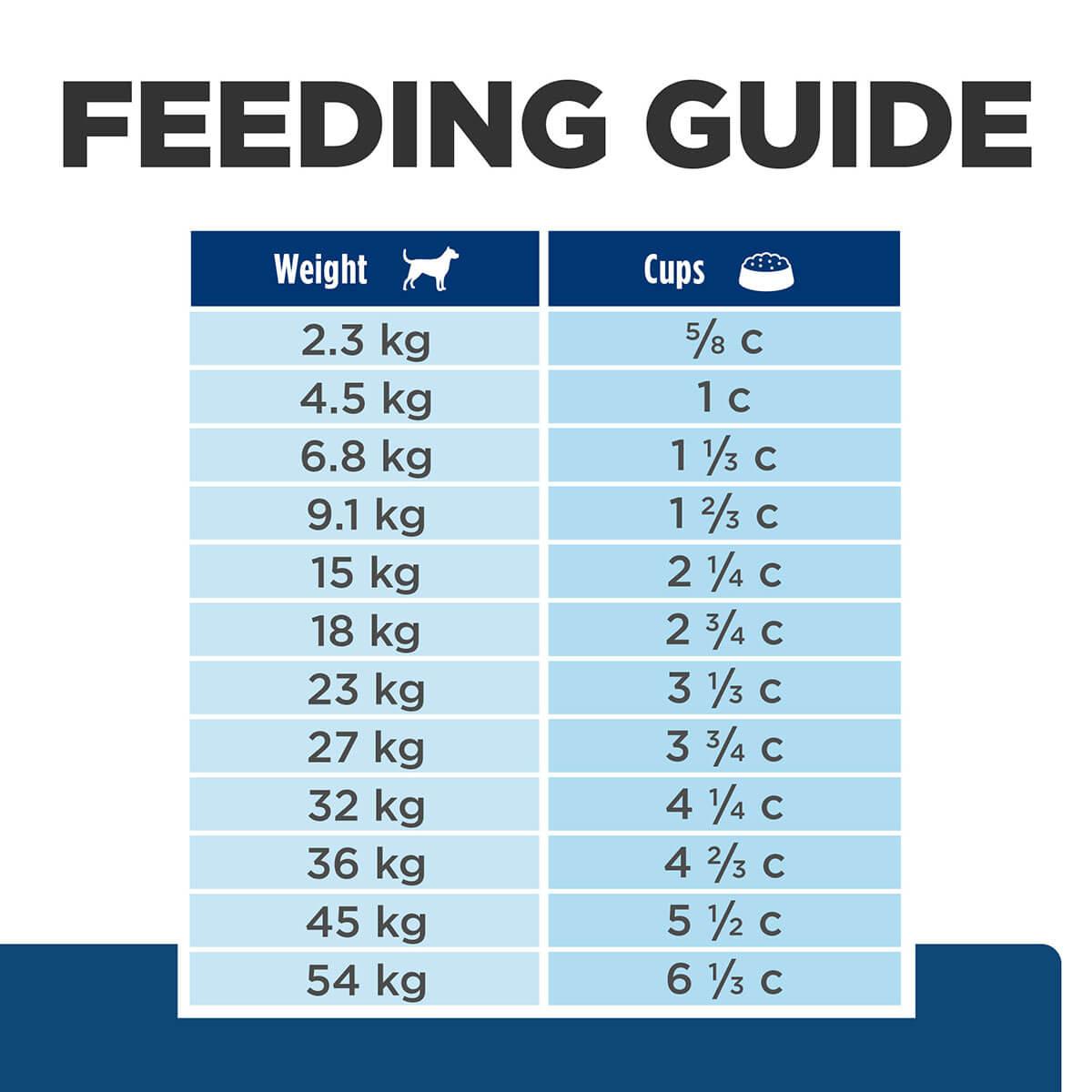 Hill's Prescription Diet Z/D Skin/Food Sensitivities Dry Dog Food