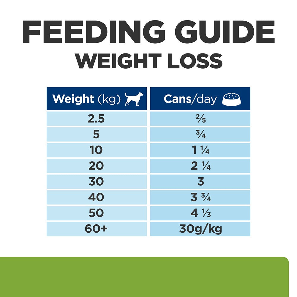 Hill's Prescription Diet Metabolic Weight Management Wet Dog Food