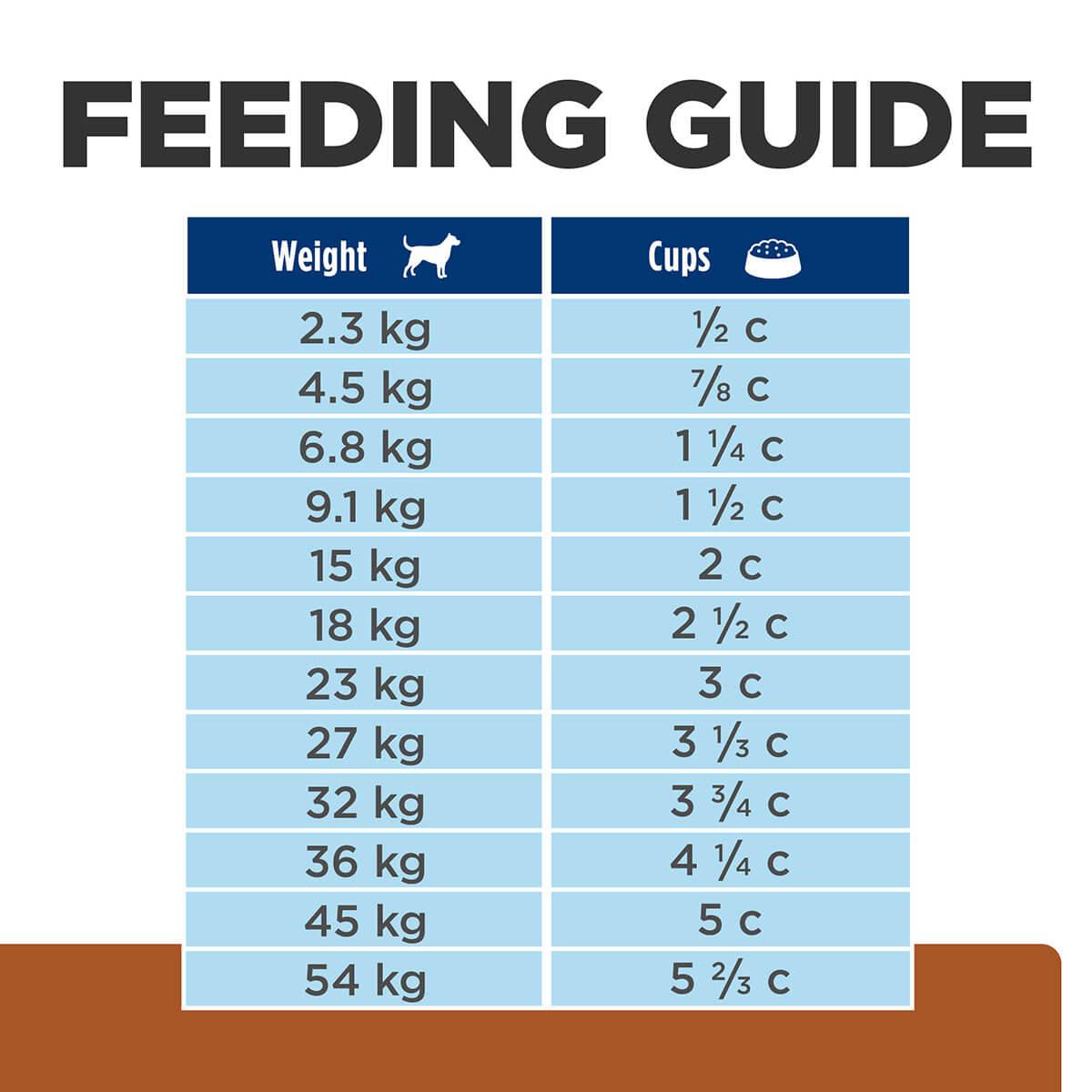 Hill's Prescription Diet K/D Kidney Care Dry Dog Food