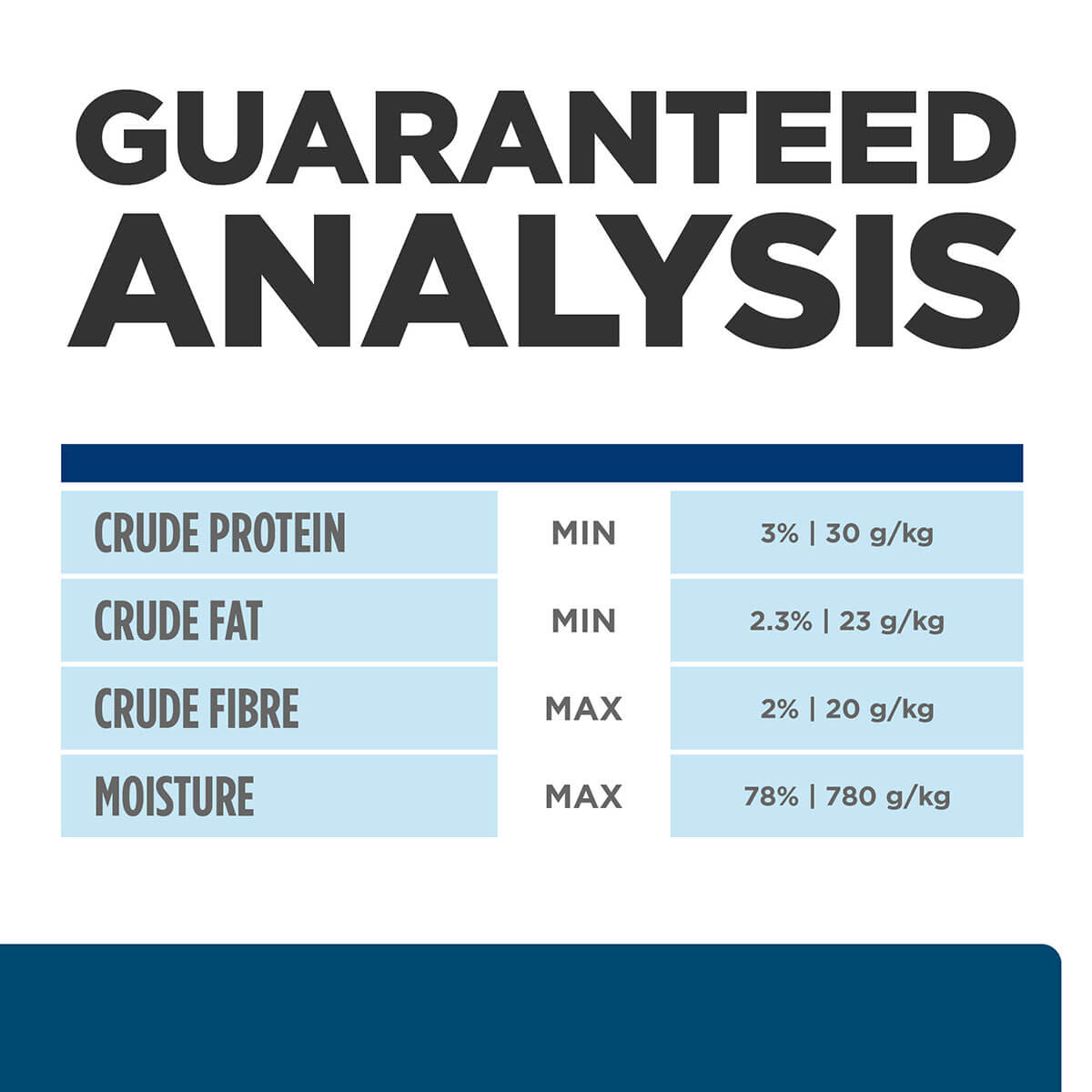 Hill's Prescription Diet Z/D Skin & Food Sensitivities Wet Dog Food