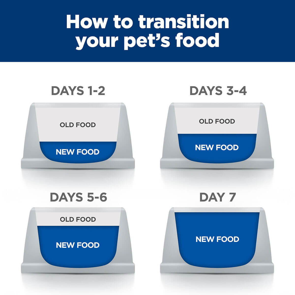 Hill's Prescription Diet Y/D Thyroid Care Dry Cat Food 1.8kg