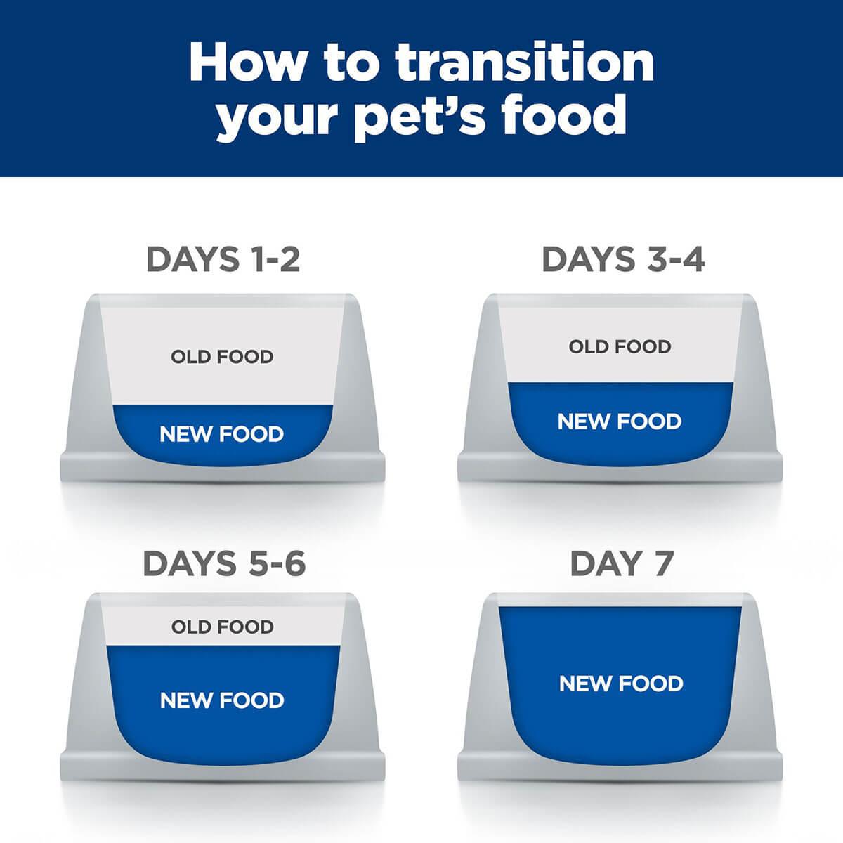 Hill's Prescription Diet I/D Low Fat Digestive Care Chicken & Vegetable Stew Wet Dog Food