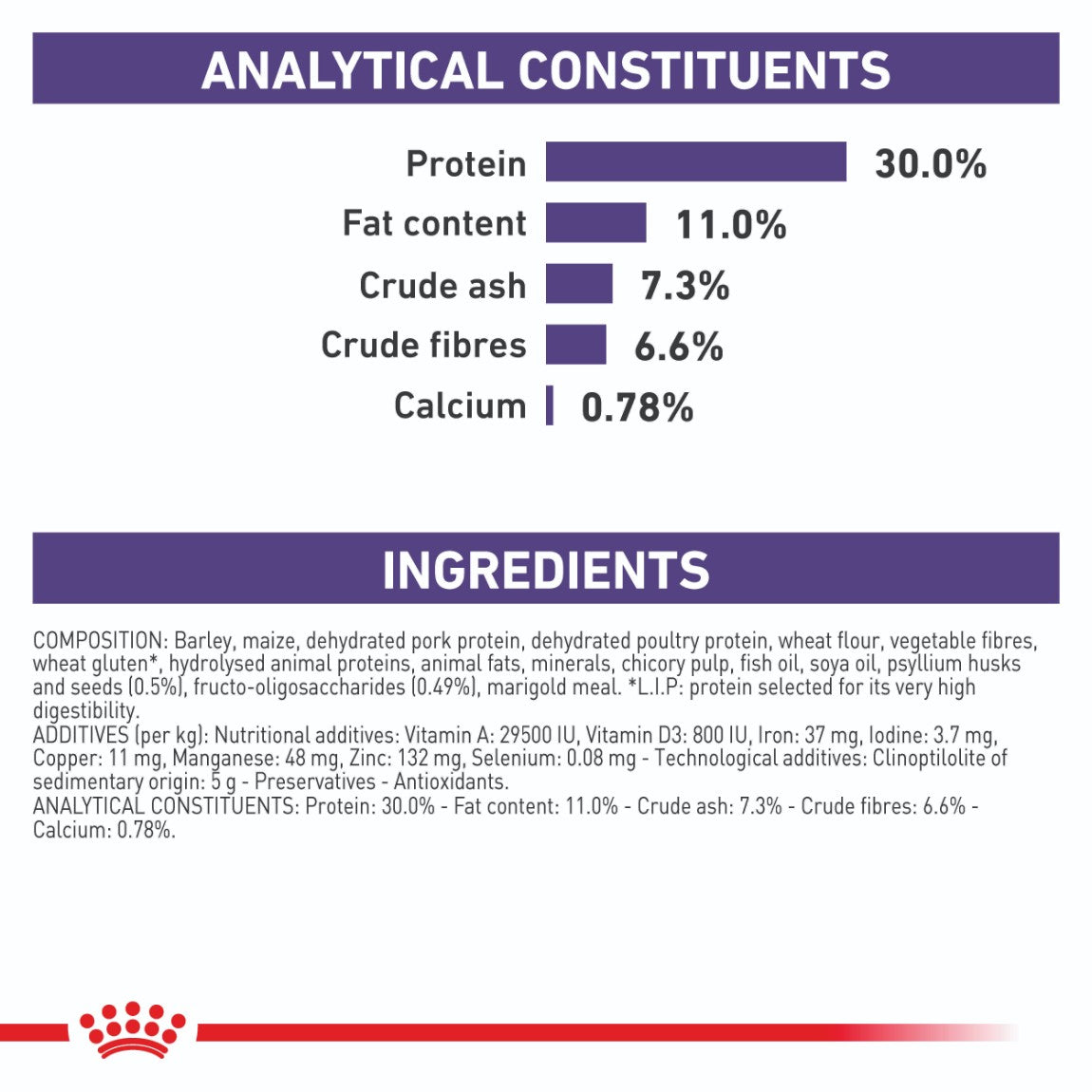 Royal Canin Expert Neutered Adult Small Dog Dry Food