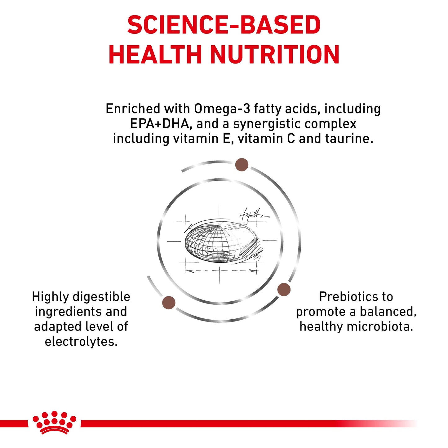 Royal Canin VET Gastrointestinal Low Fat Dry Dog Food
