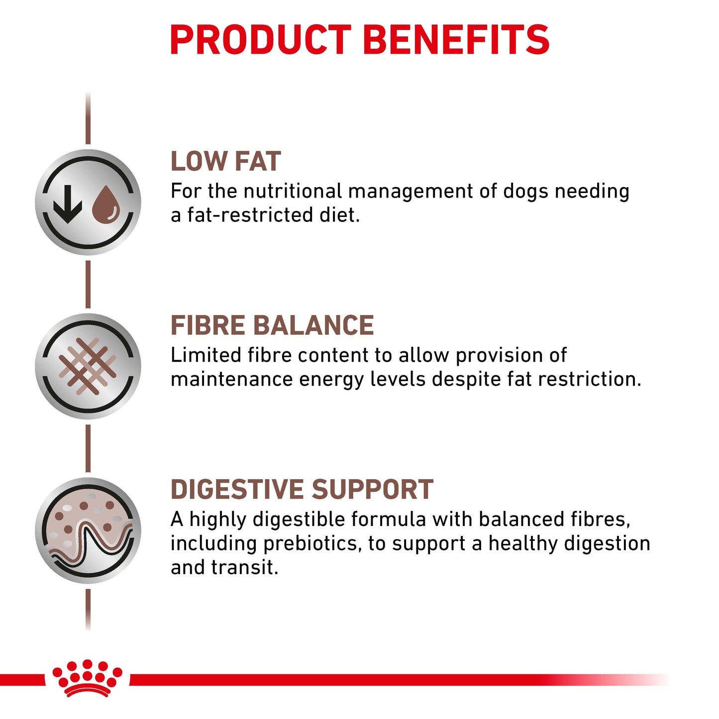 Royal Canin VET Gastrointestinal Low Fat Dry Dog Food