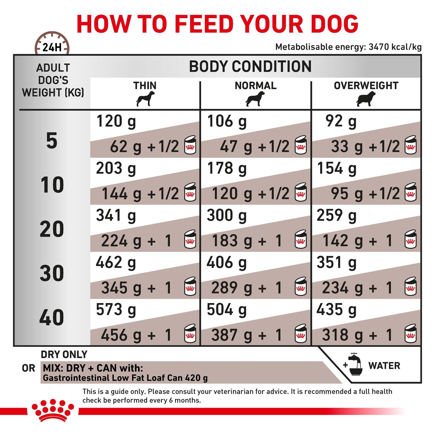 Royal Canin VET Gastrointestinal Low Fat Dry Dog Food
