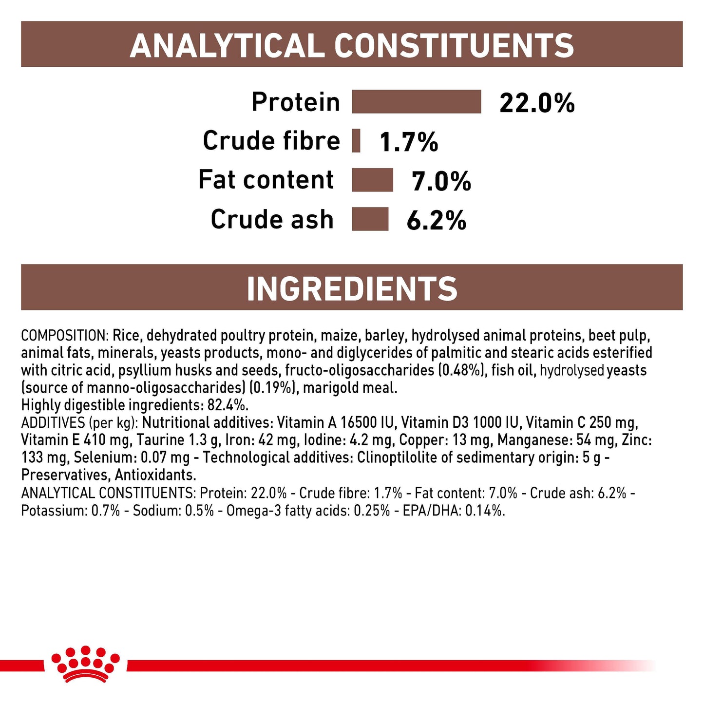 Royal Canin VET Gastrointestinal Low Fat Dry Dog Food