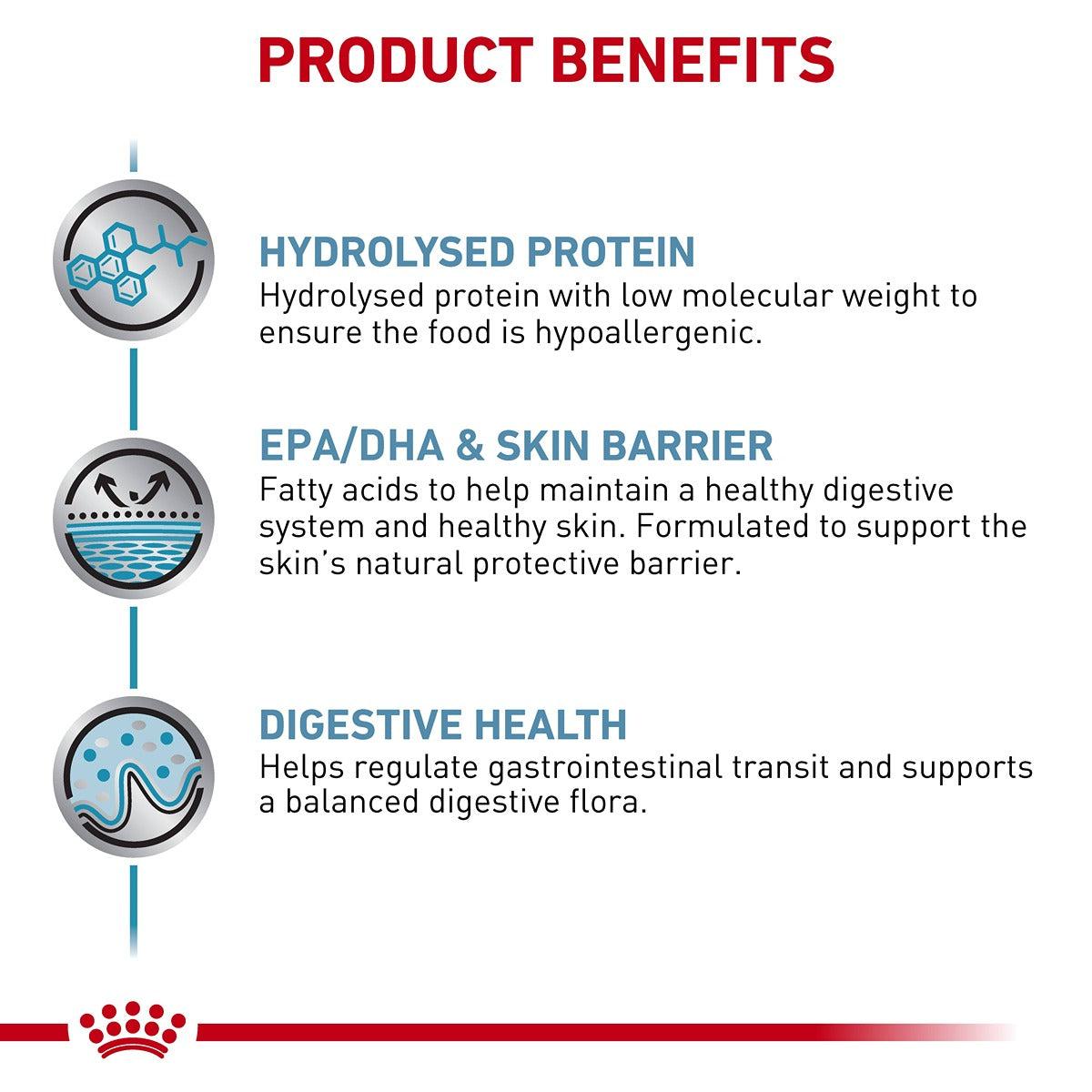 Royal Canin VET Hypoallergenic Dry Dog Food